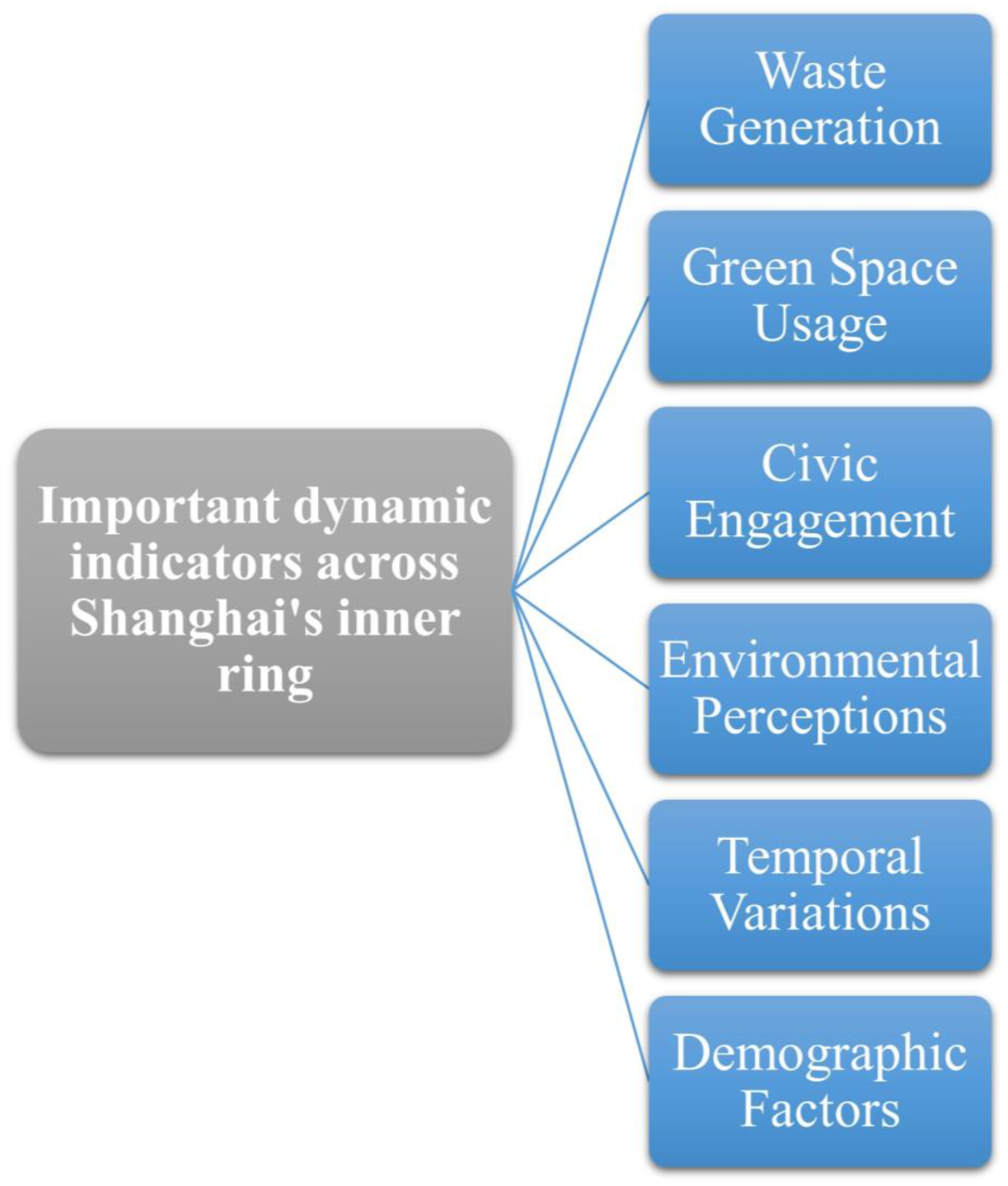 Sustainability 16 03280 g002