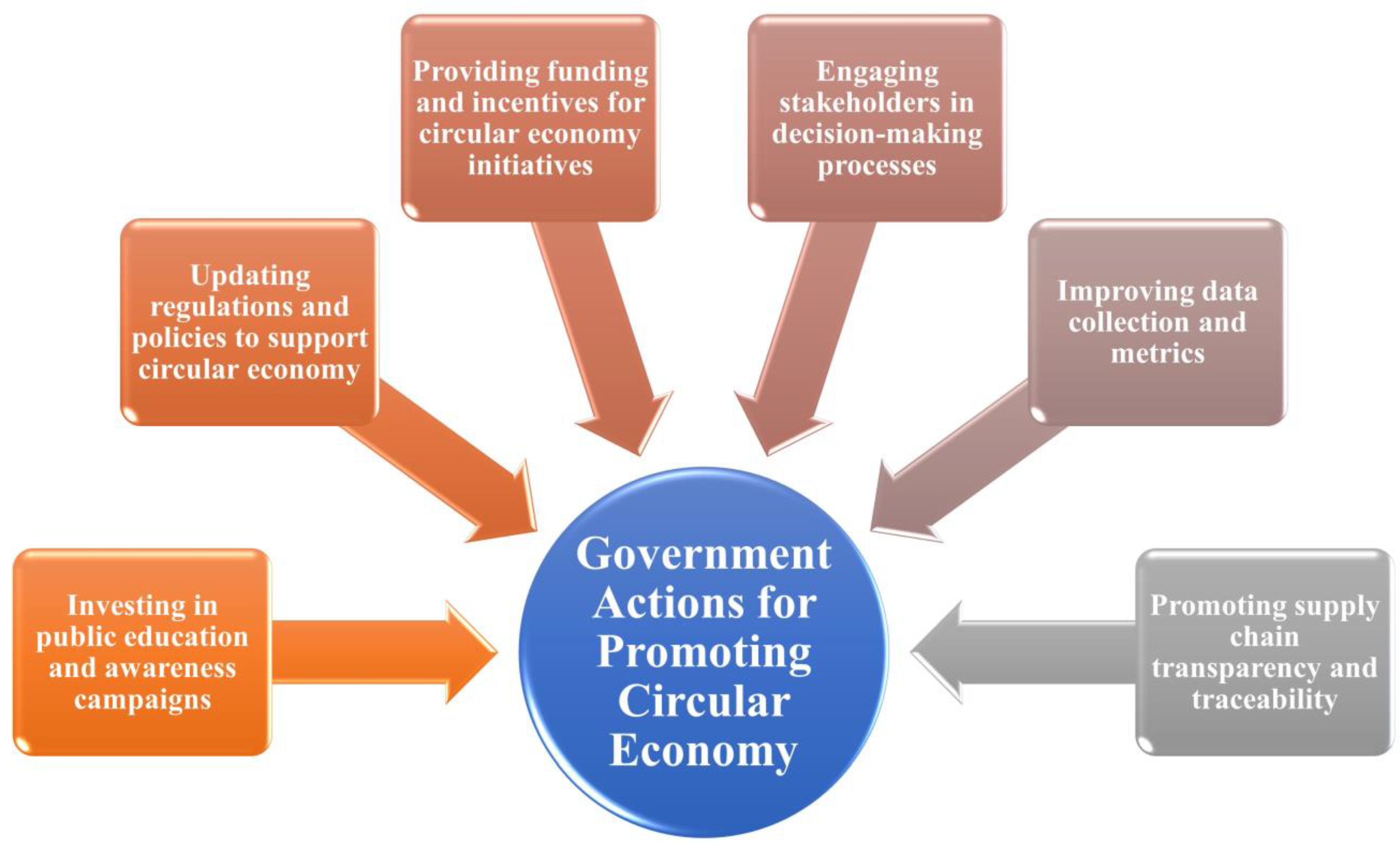 Sustainability 16 03280 g004