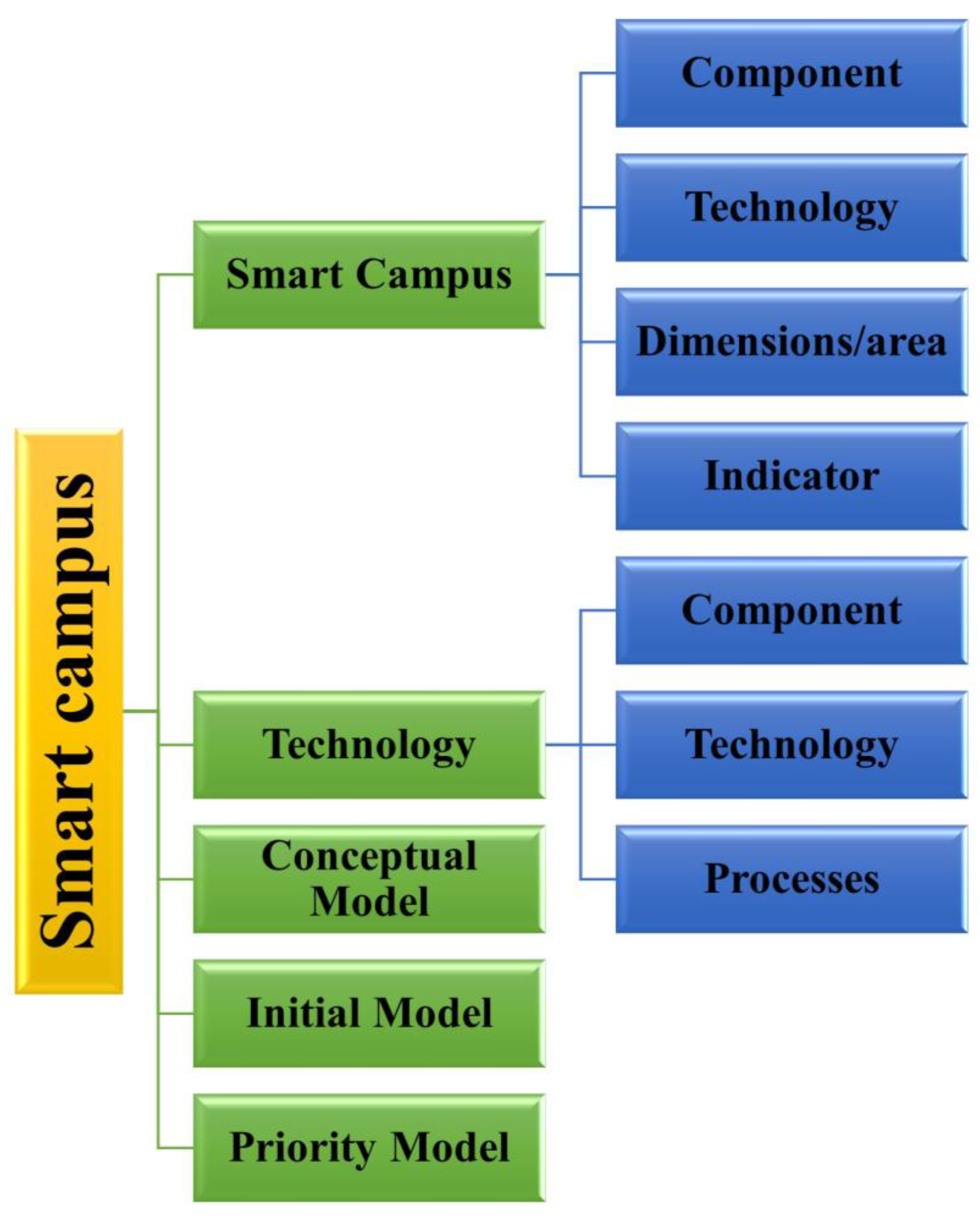 Sustainability 16 03280 g005