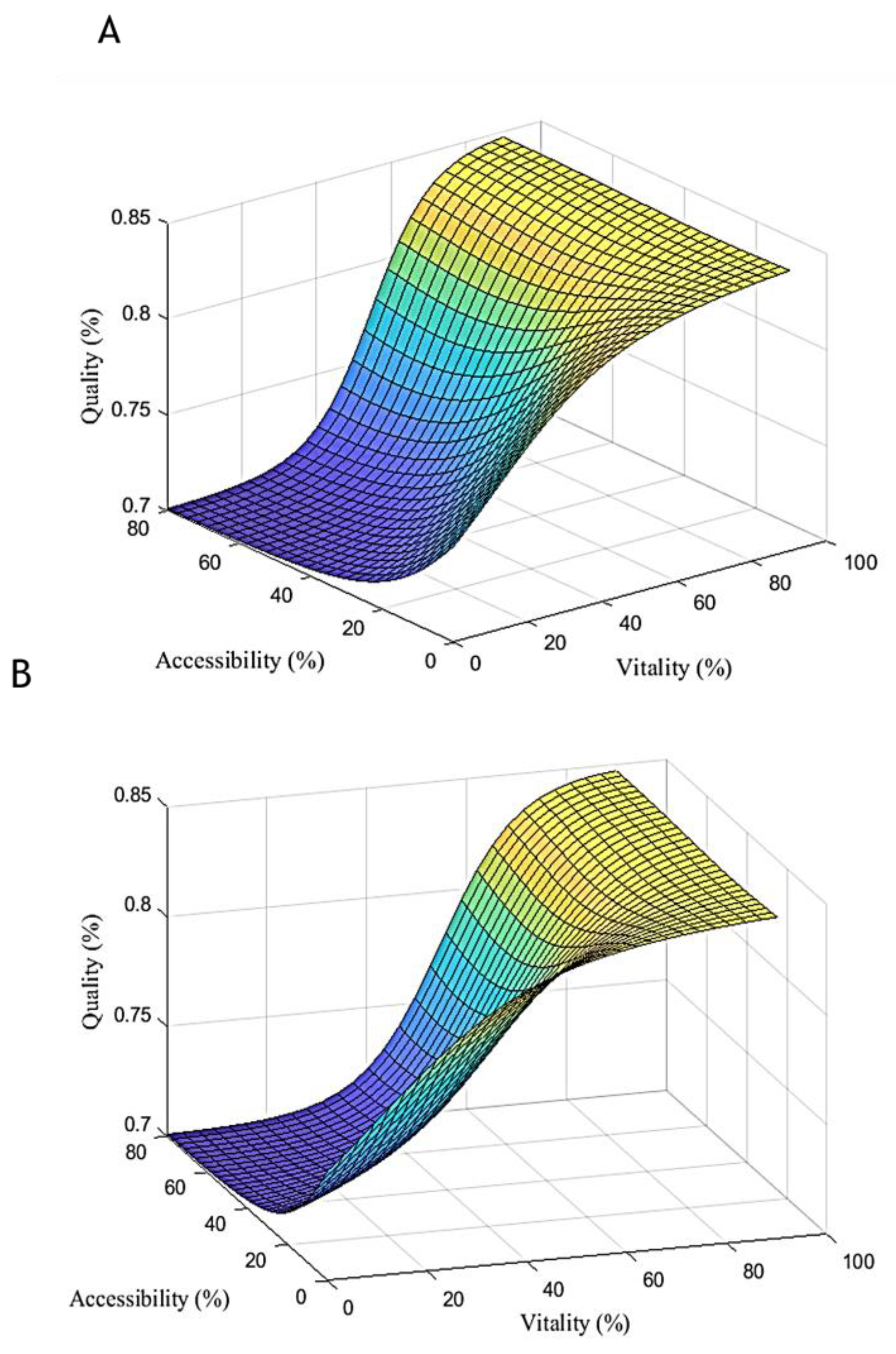 Sustainability 16 03280 g006