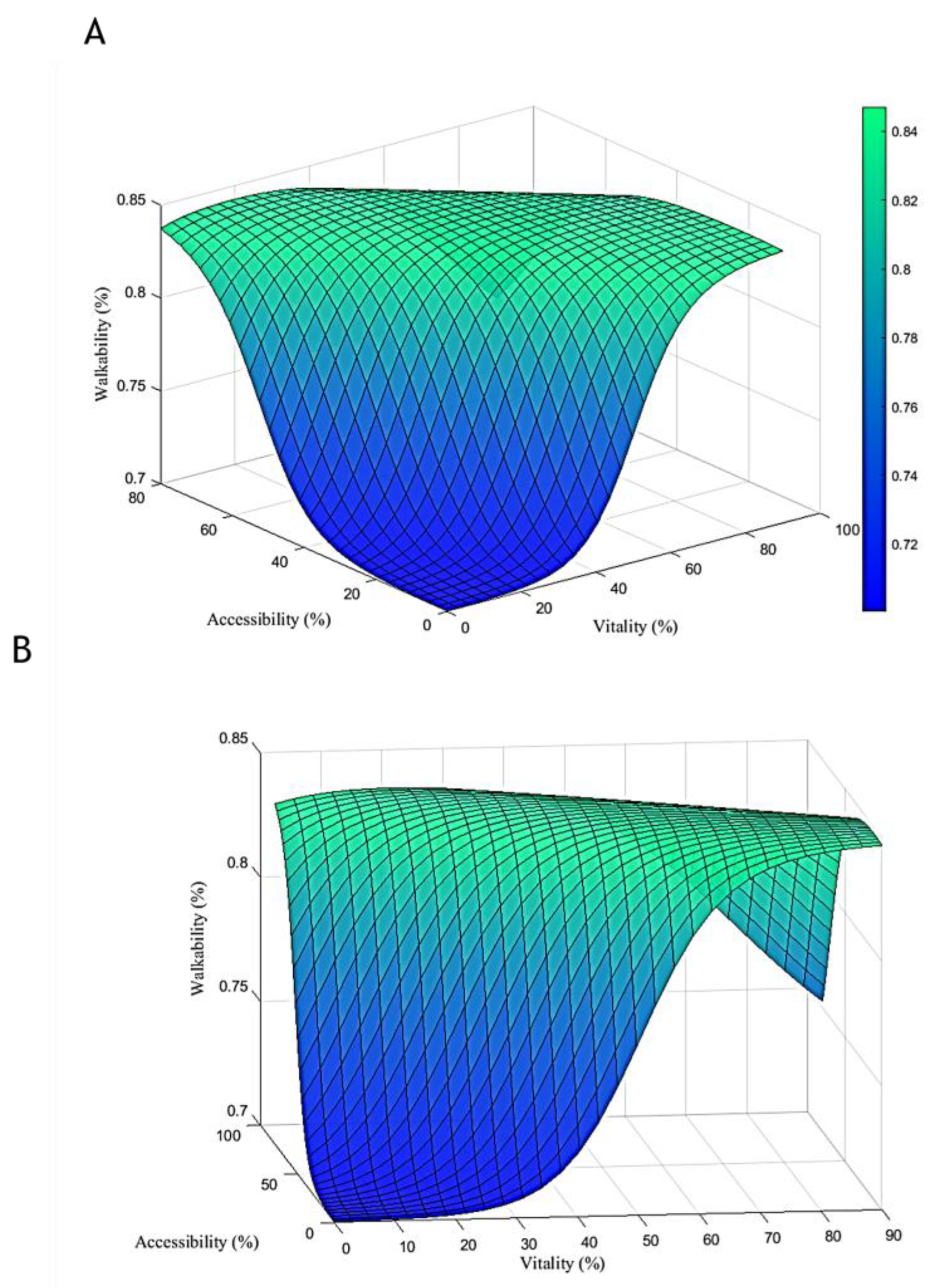 Sustainability 16 03280 g007
