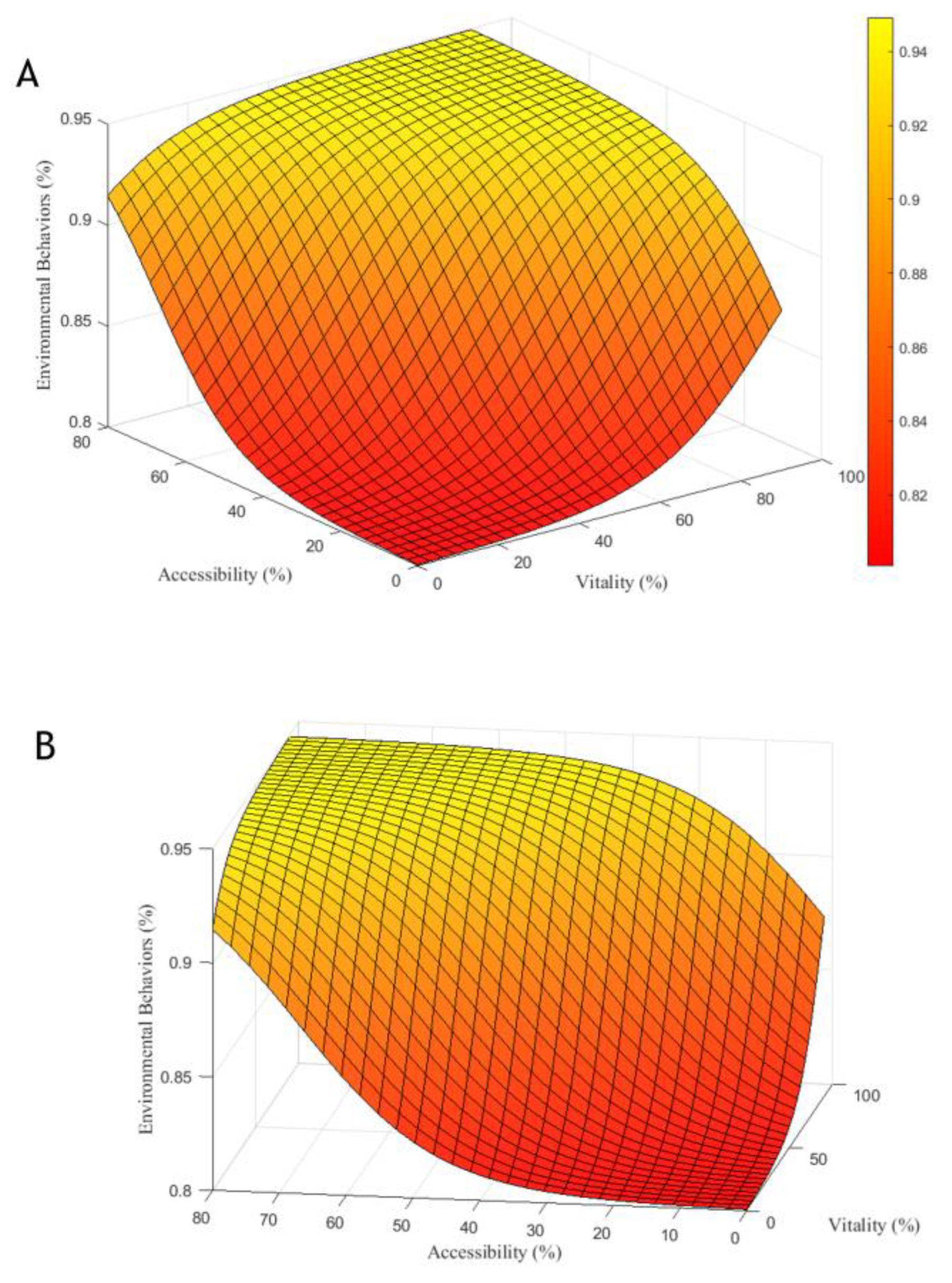 Sustainability 16 03280 g008