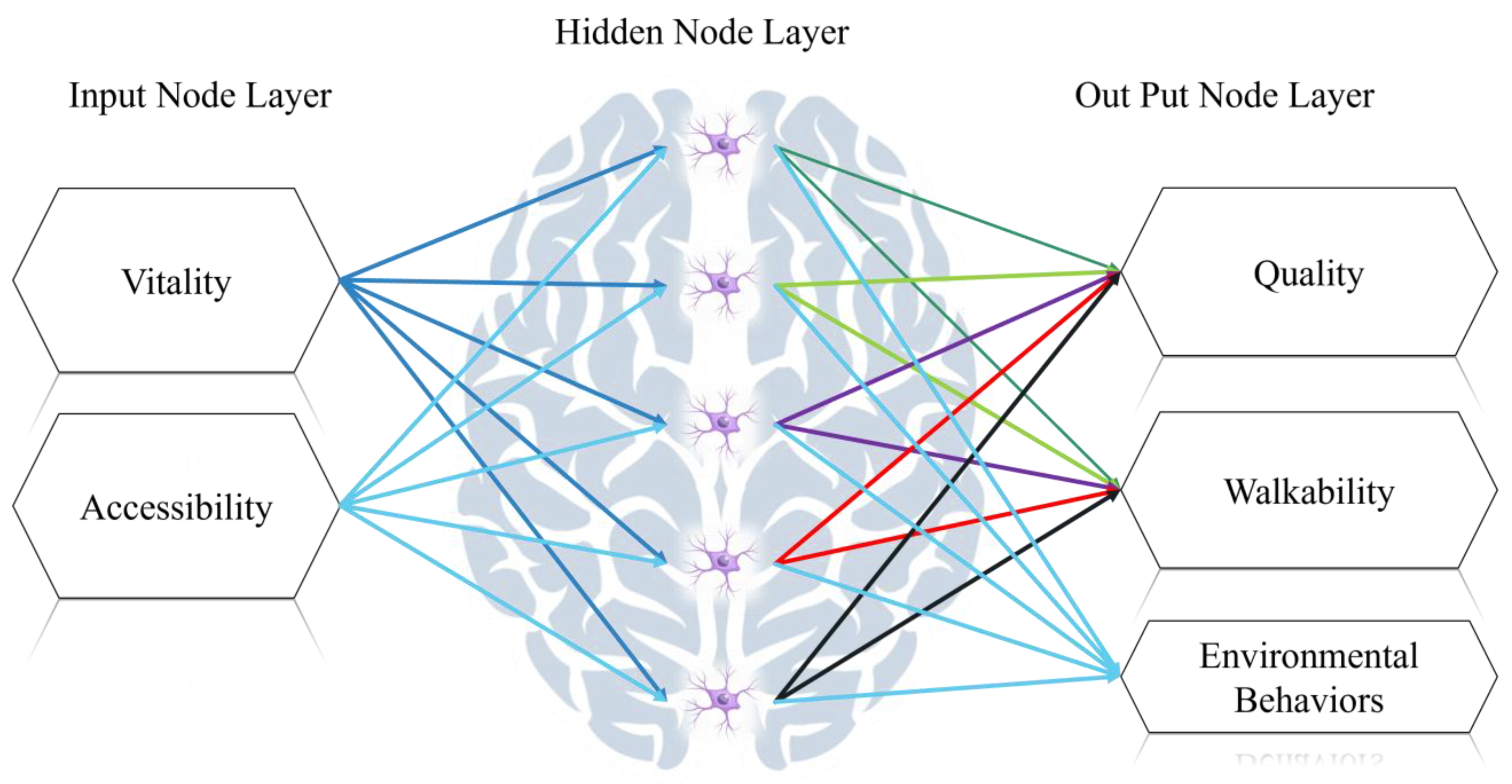 Sustainability 16 03280 g010