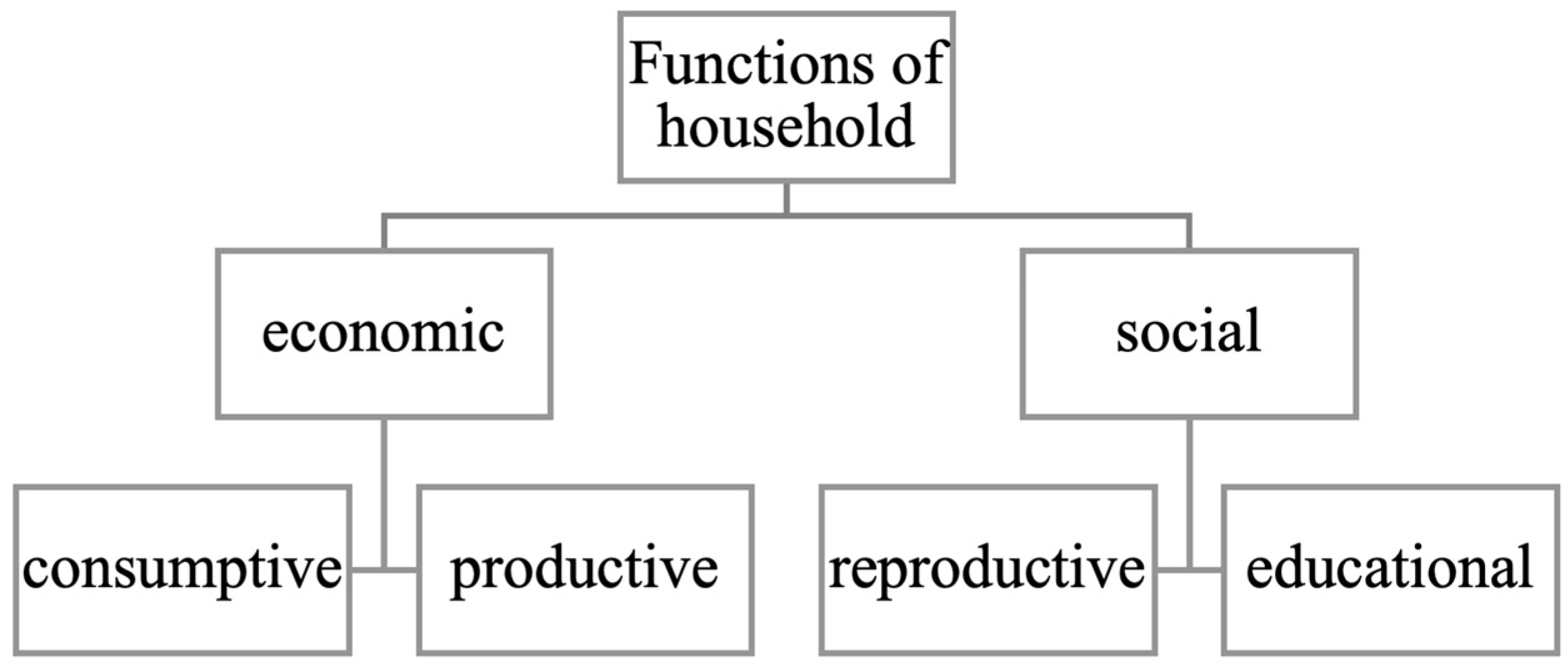 Sustainability 16 03288 g001