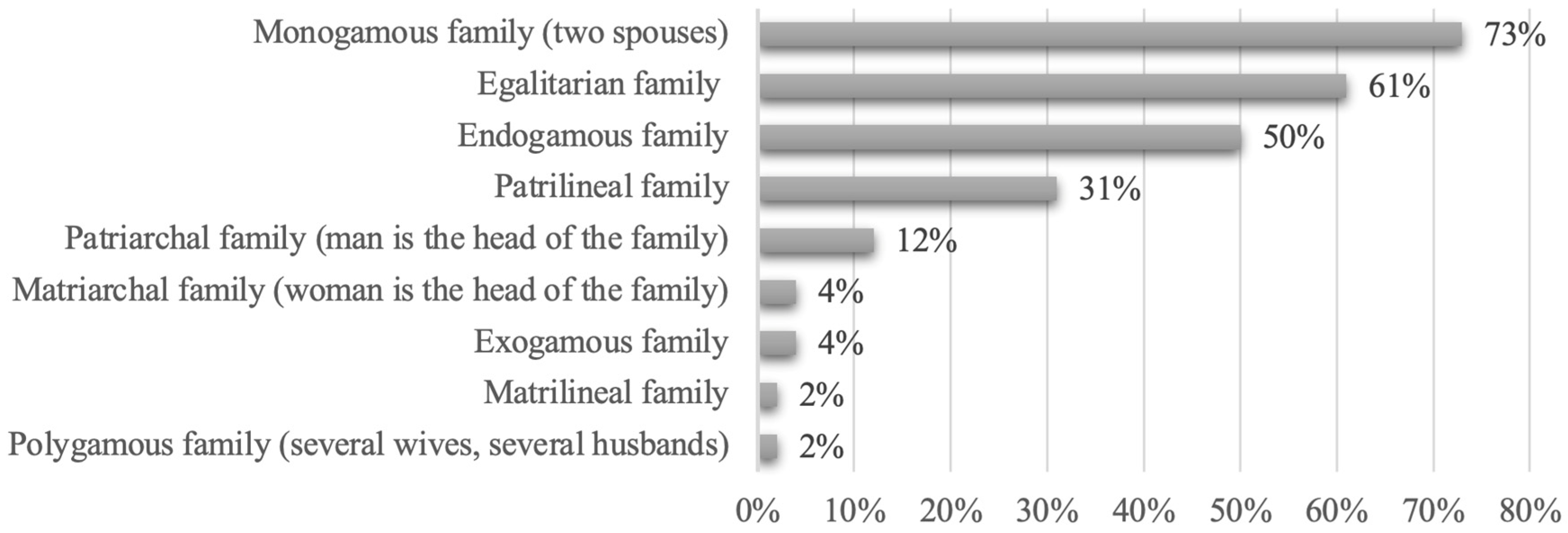Sustainability 16 03288 g003
