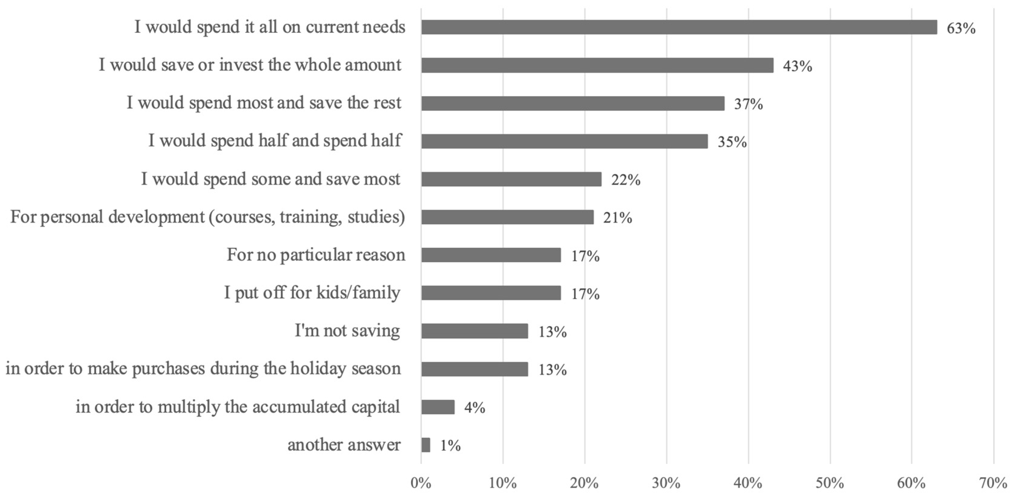 Sustainability 16 03288 g006