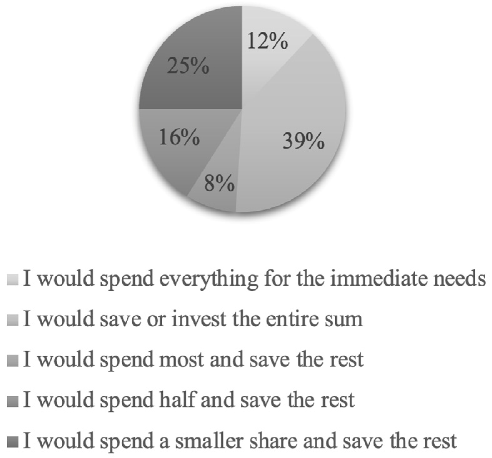 Sustainability 16 03288 g007