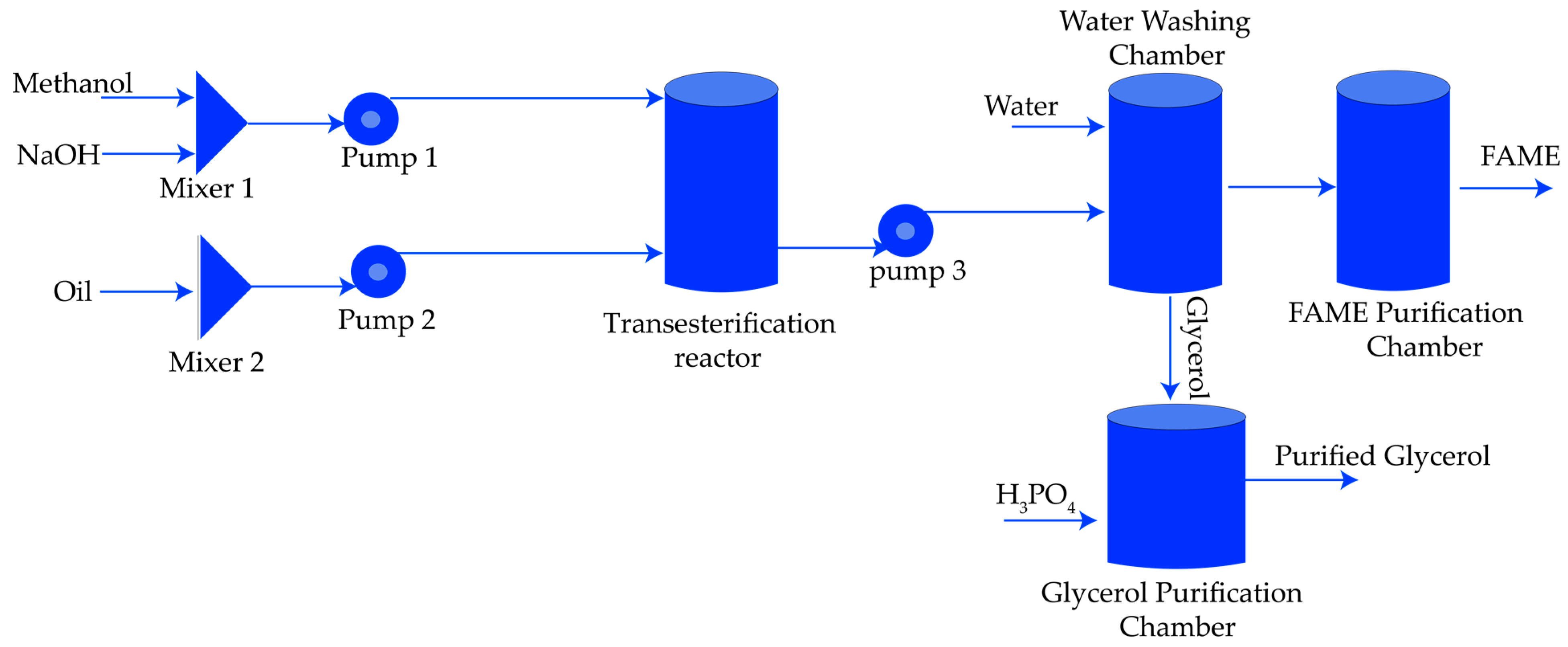 Sustainability 16 03291 g001