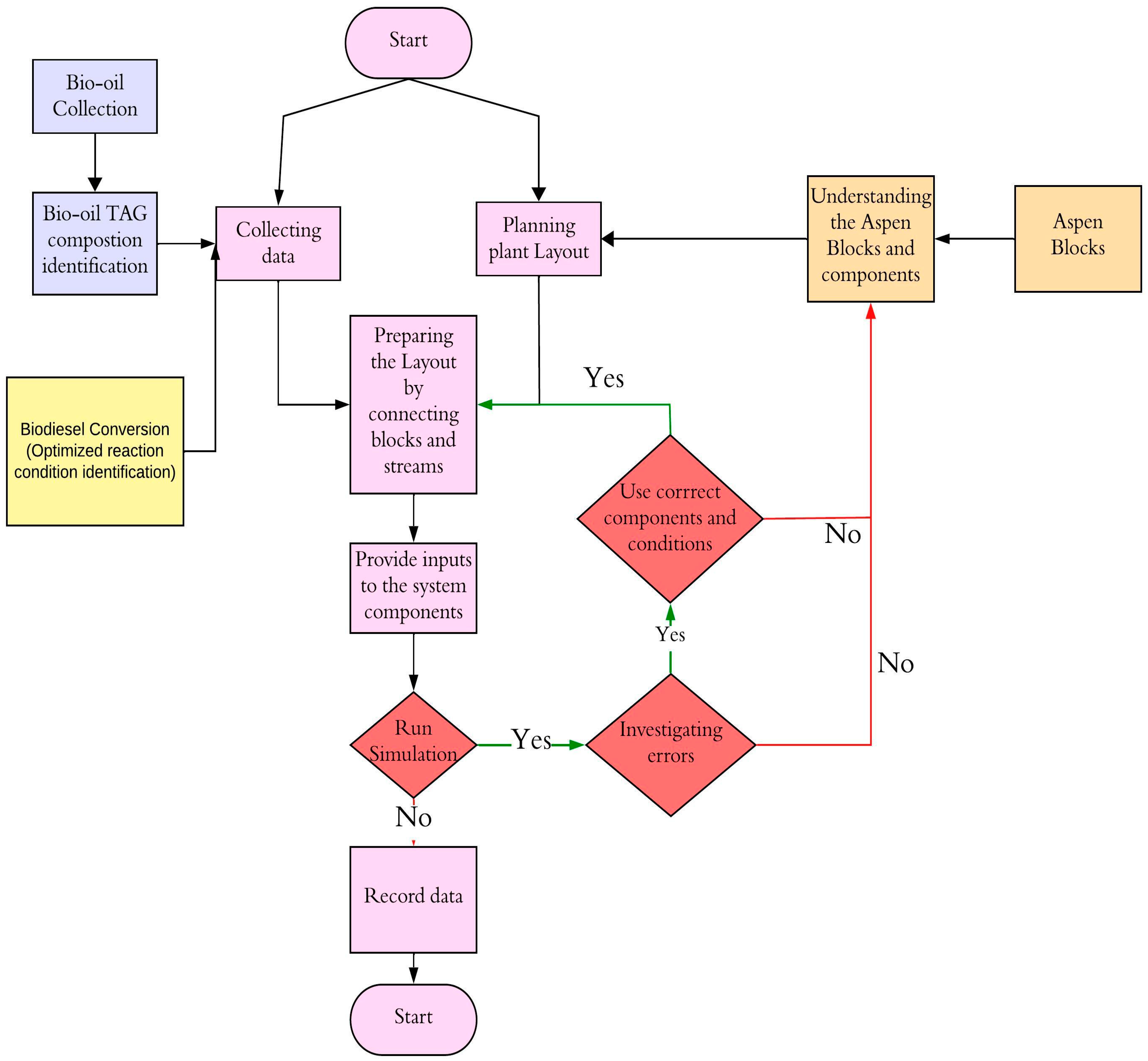 Sustainability 16 03291 g003
