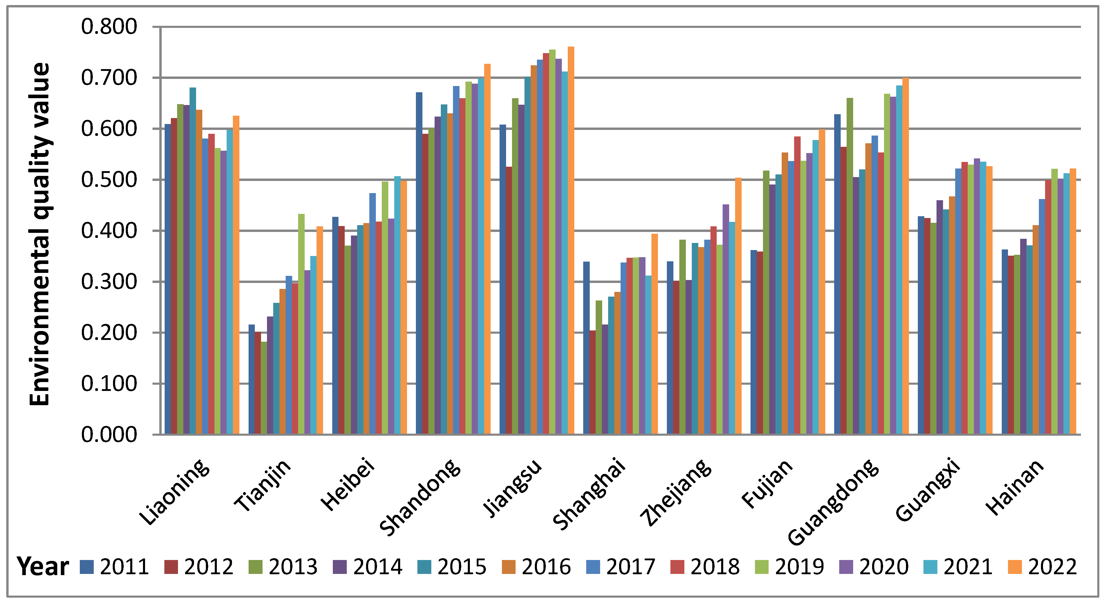 Sustainability 16 03298 g001