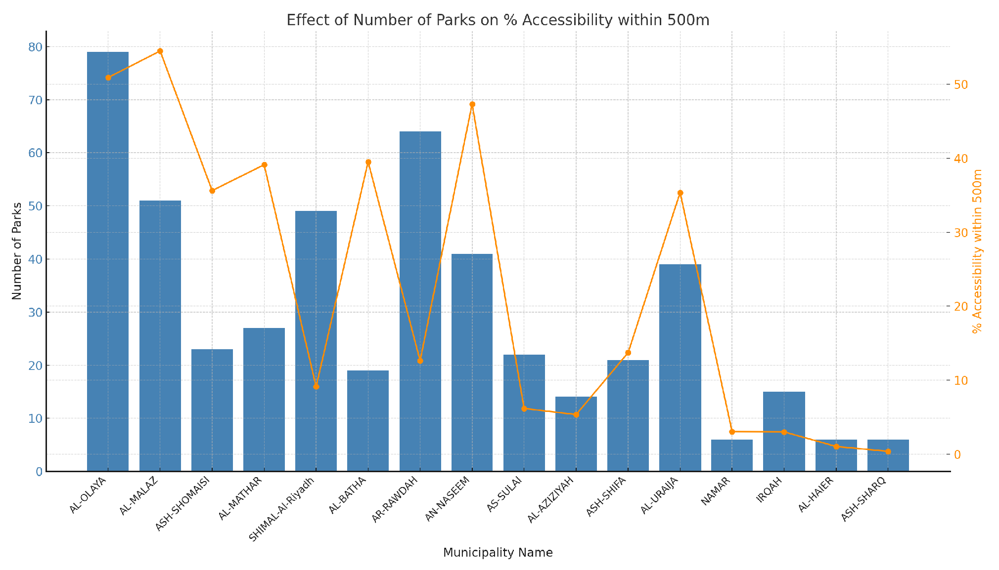 Sustainability 16 03305 g019