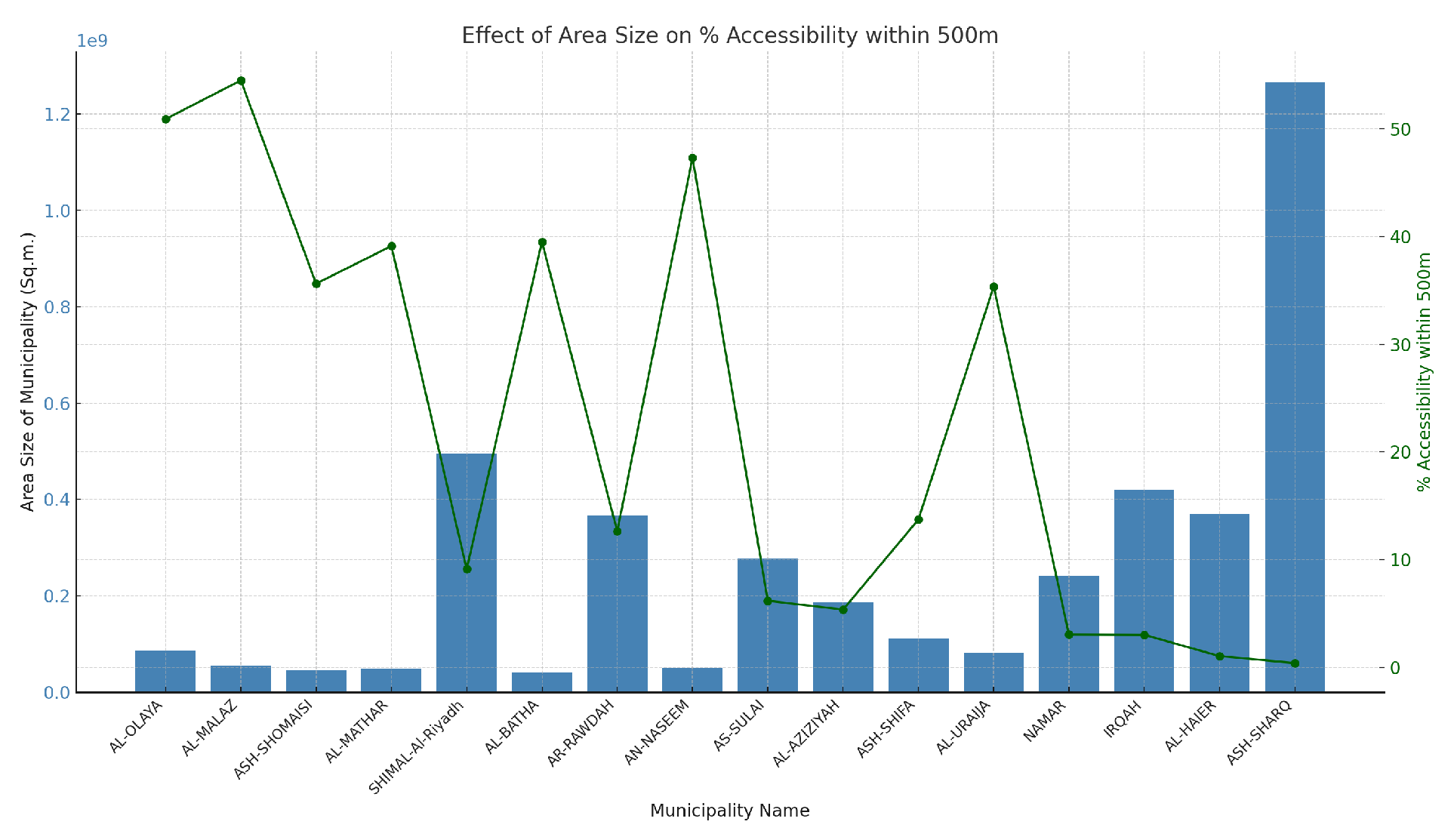 Sustainability 16 03305 g022