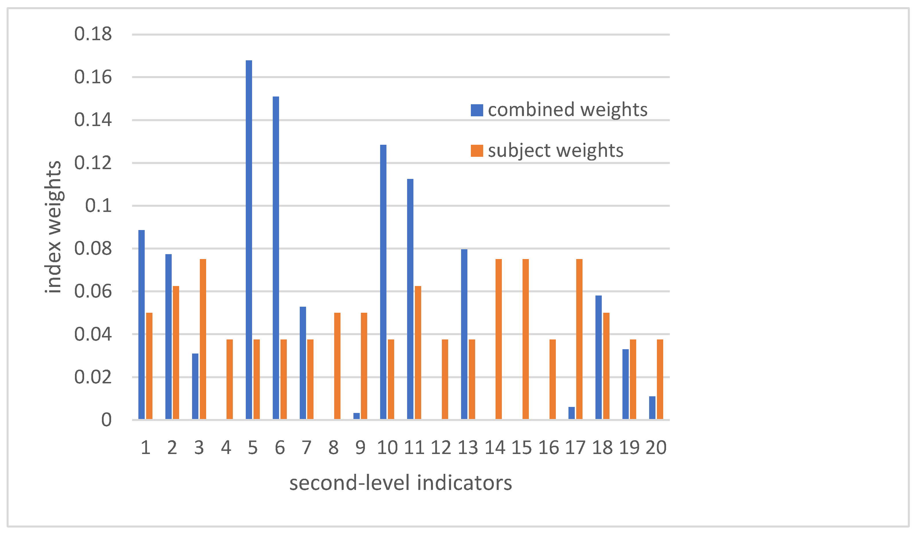 Sustainability 16 03308 g004