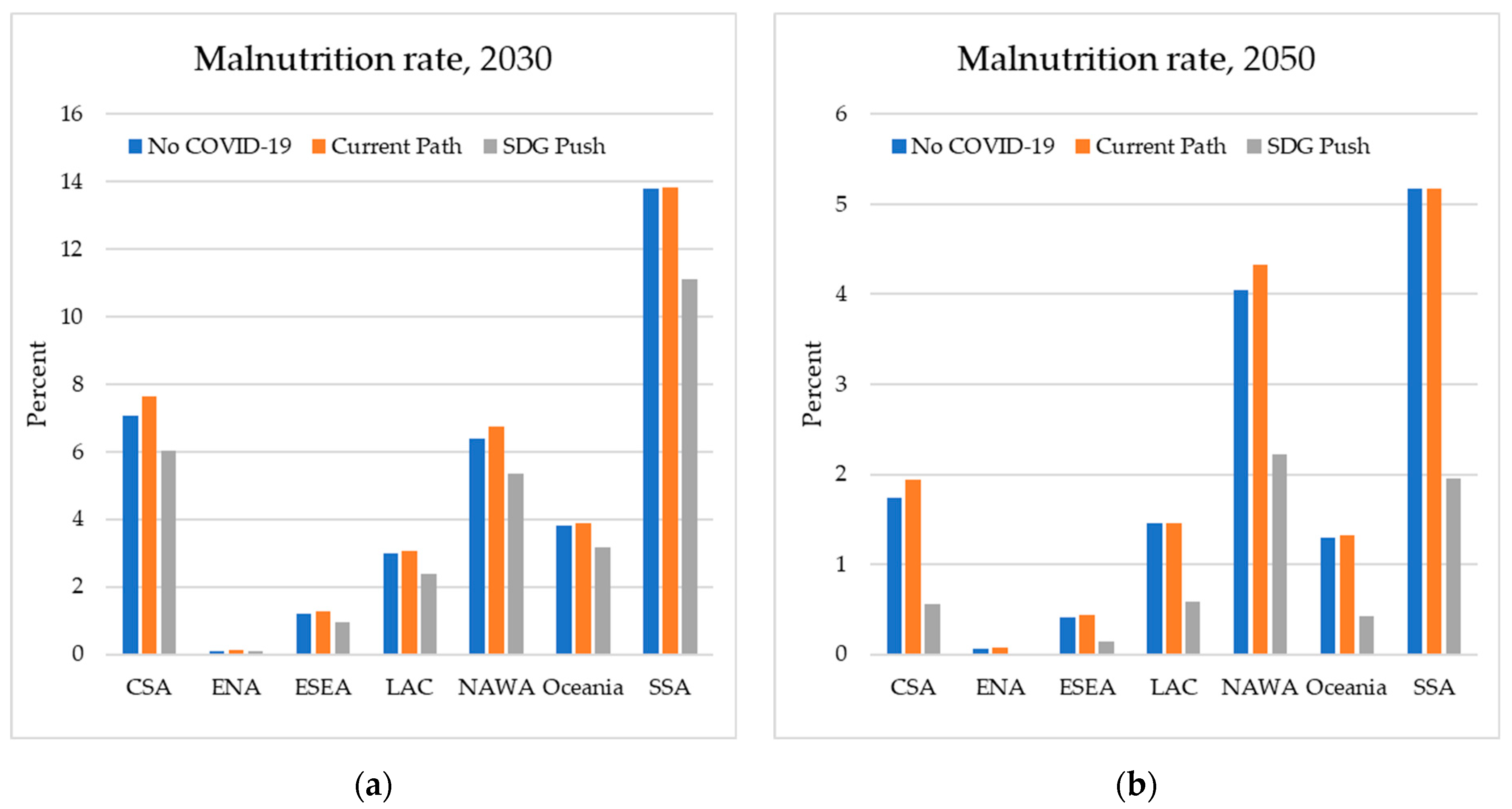 Sustainability 16 03309 g006