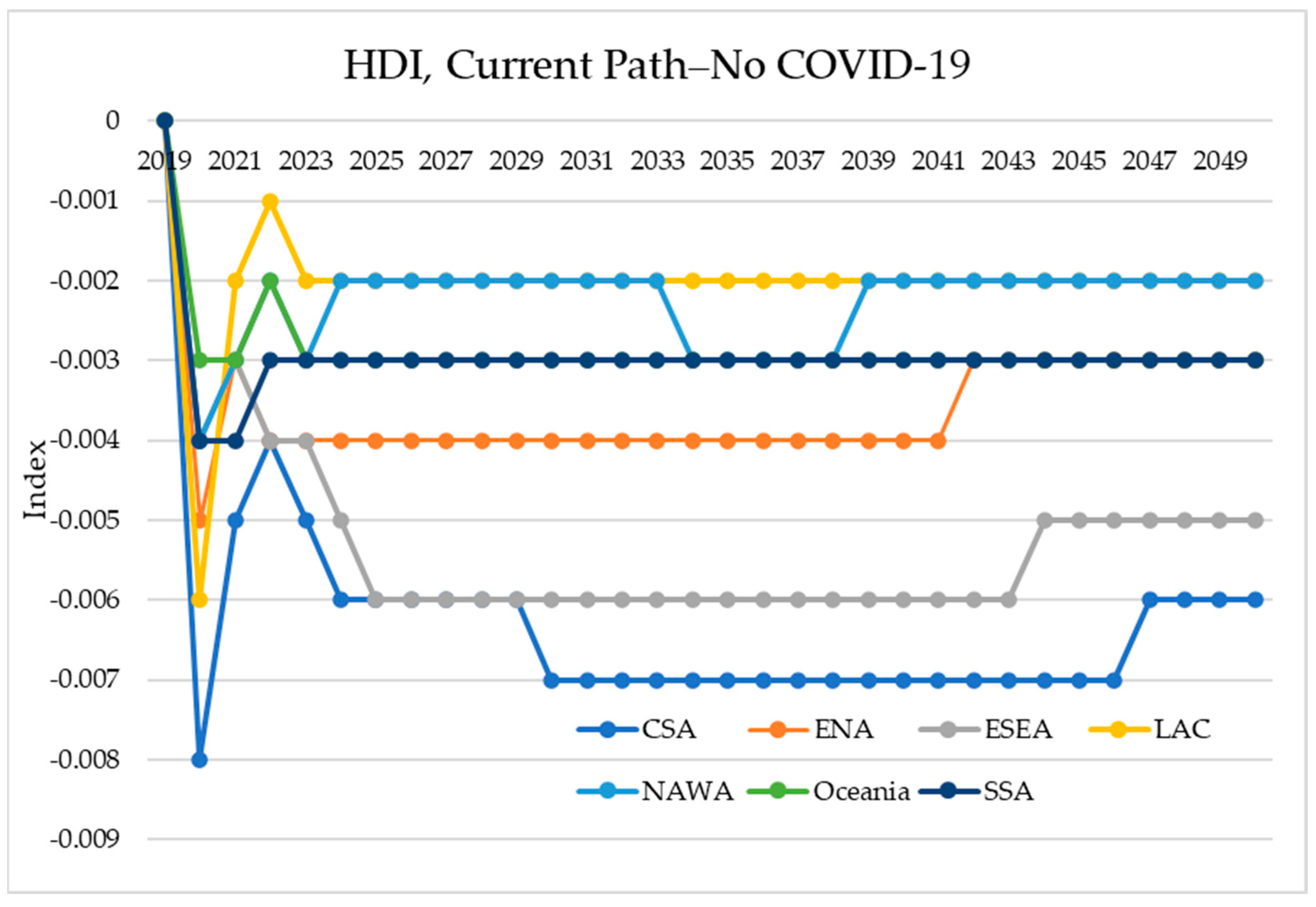 Sustainability 16 03309 g008