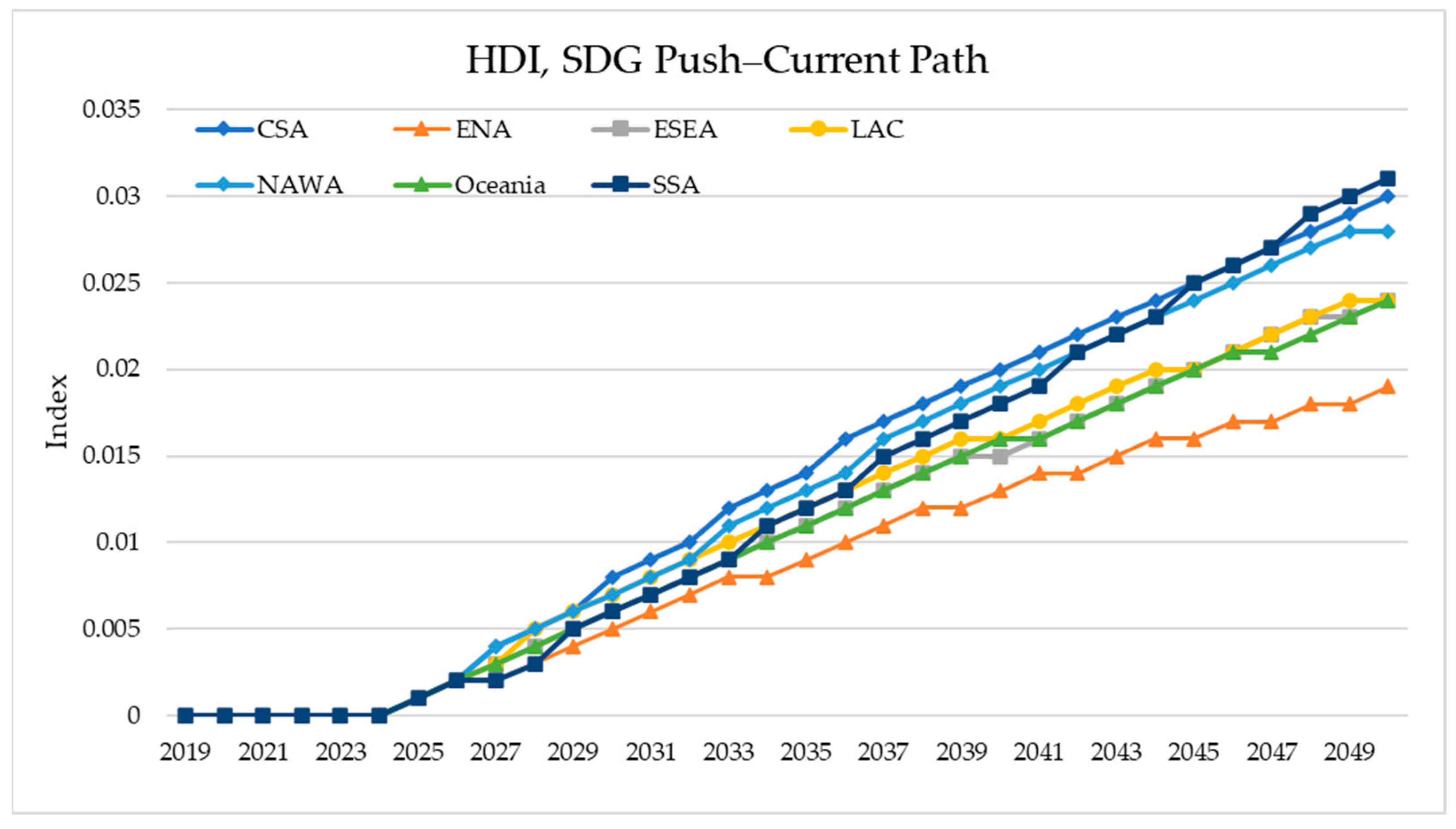 Sustainability 16 03309 g009