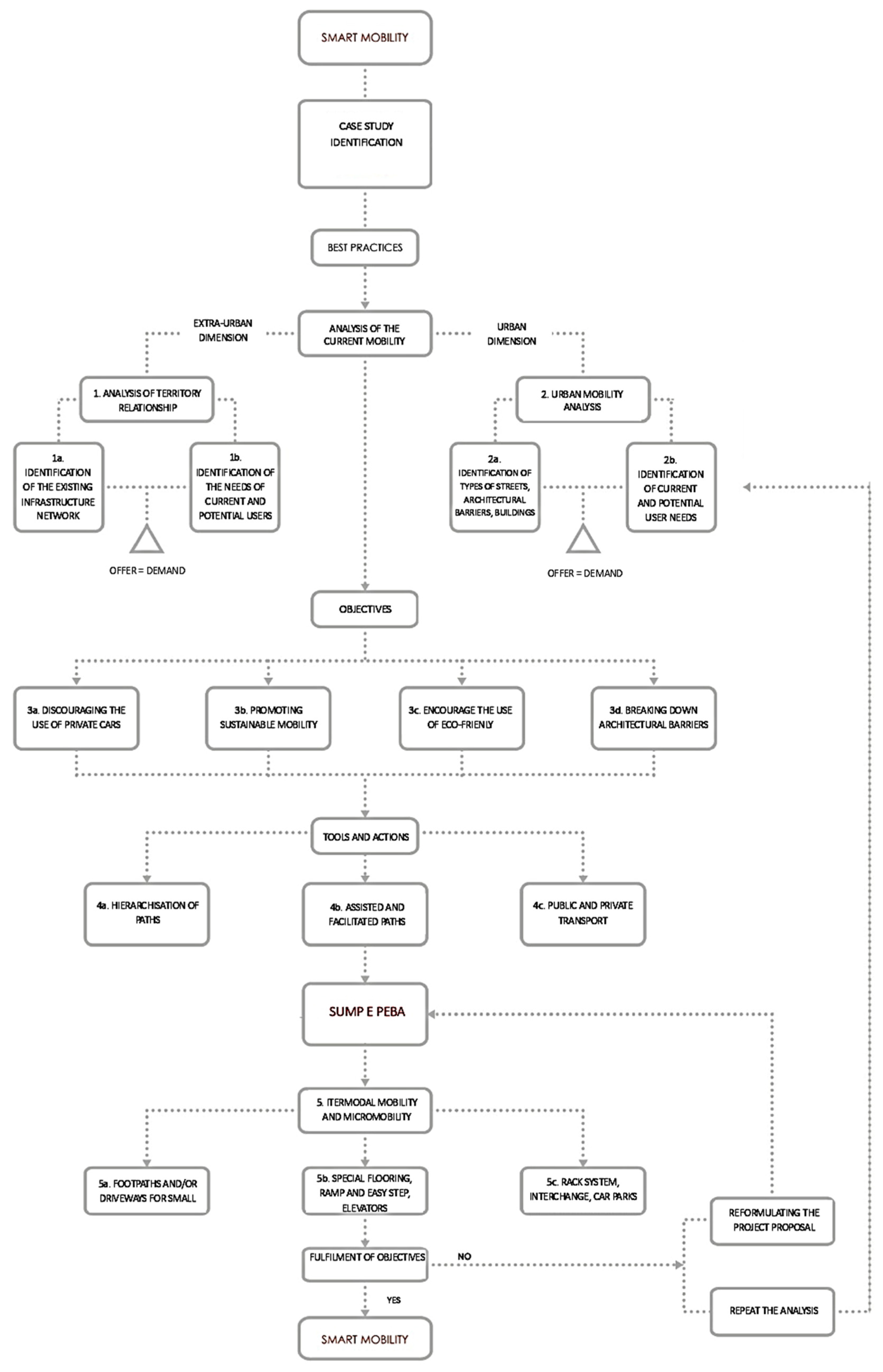 Sustainability 16 03320 g007