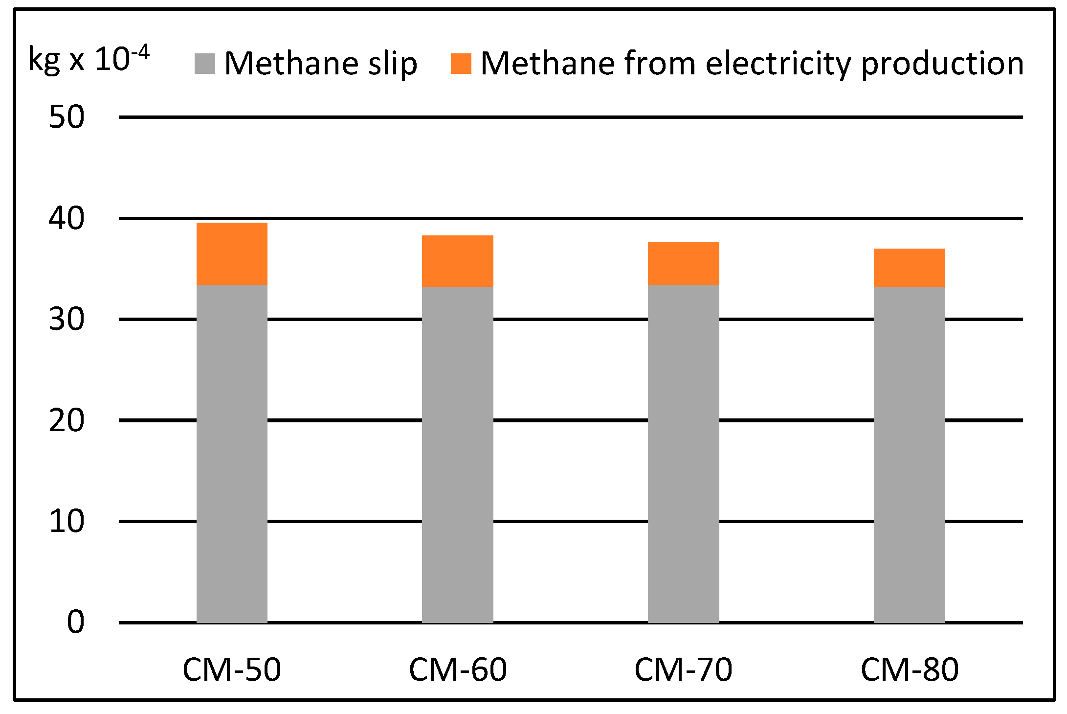 Sustainability 16 03323 g003