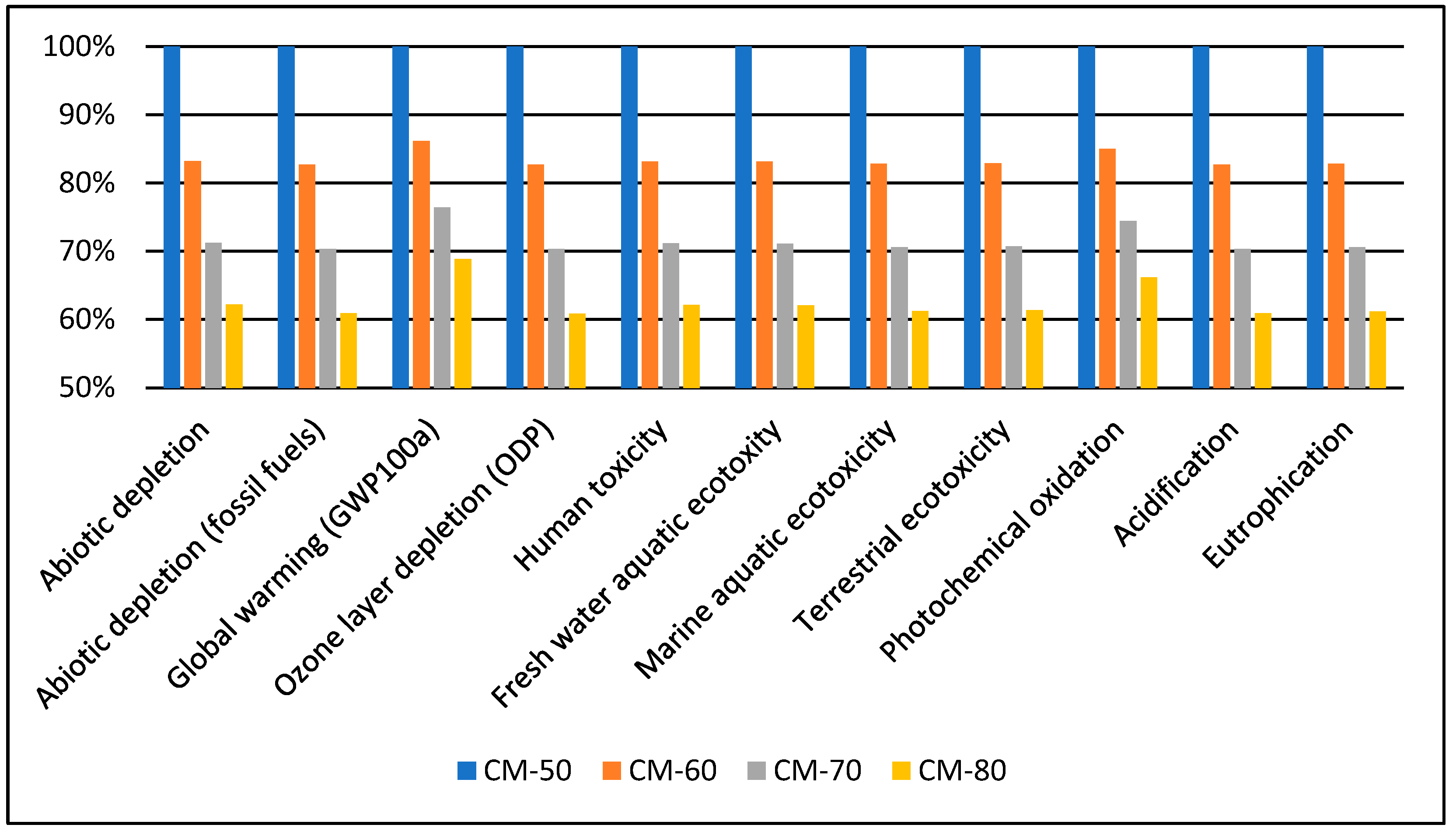 Sustainability 16 03323 g004