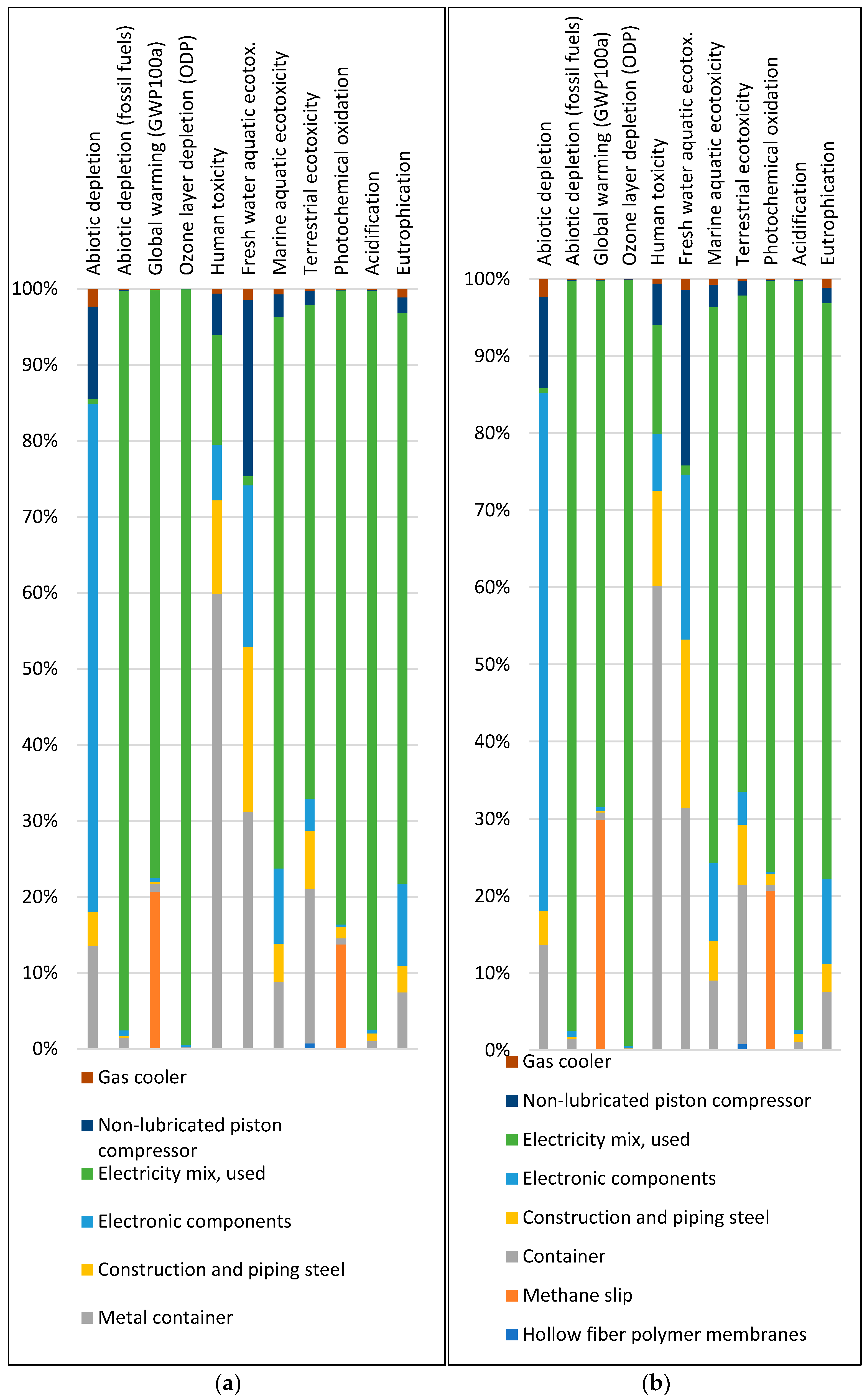 Sustainability 16 03323 g005