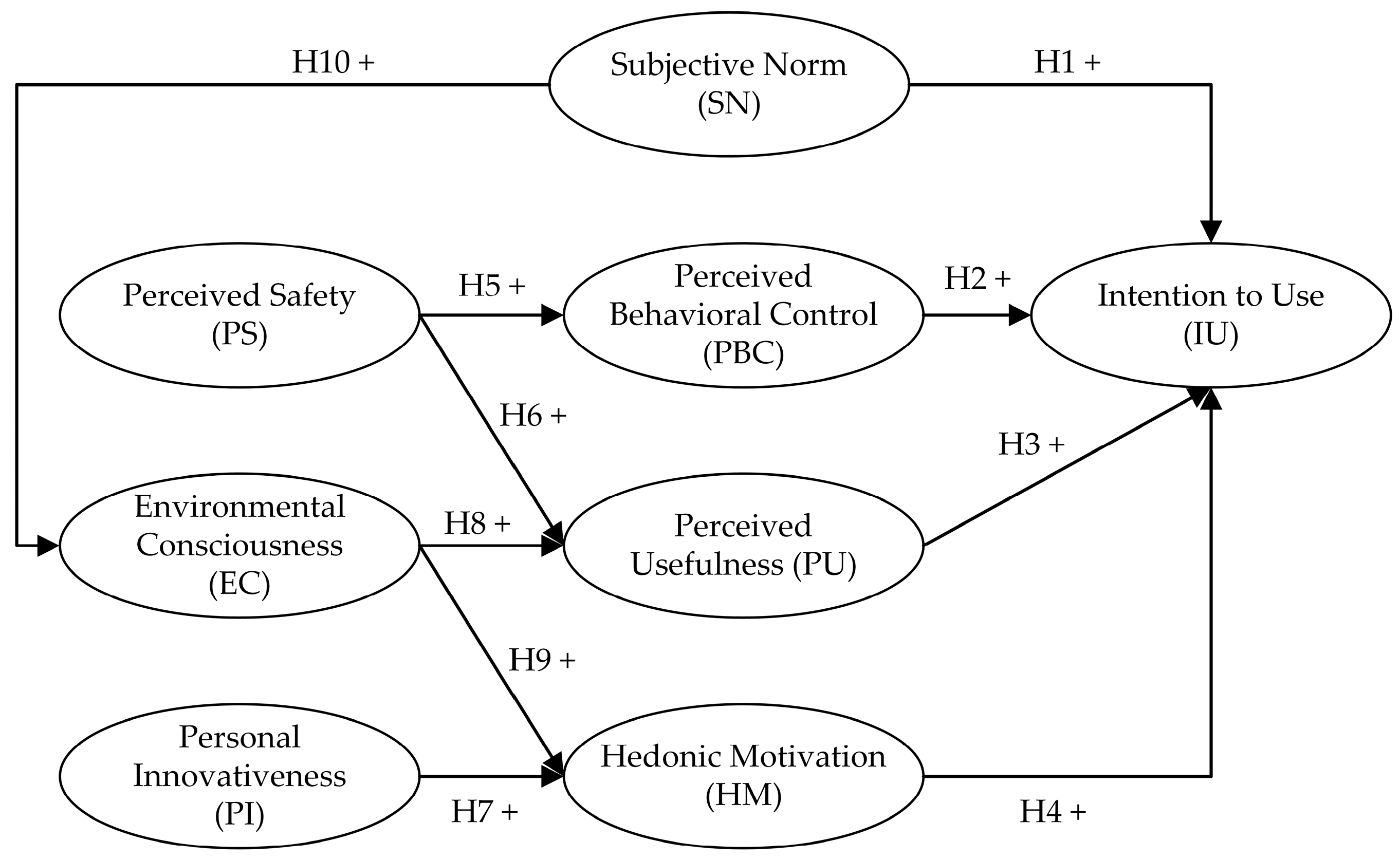 Sustainability 16 03324 g001