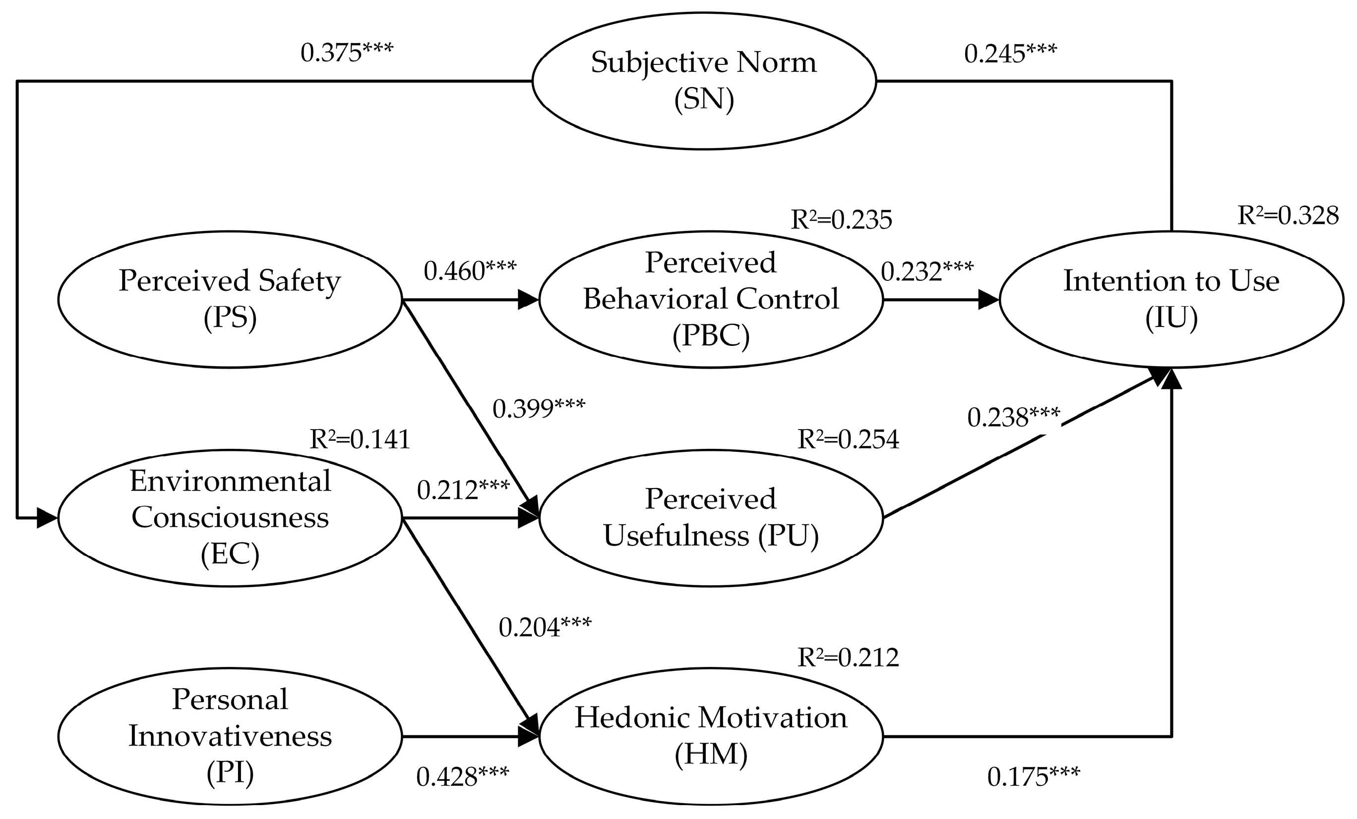 Sustainability 16 03324 g002