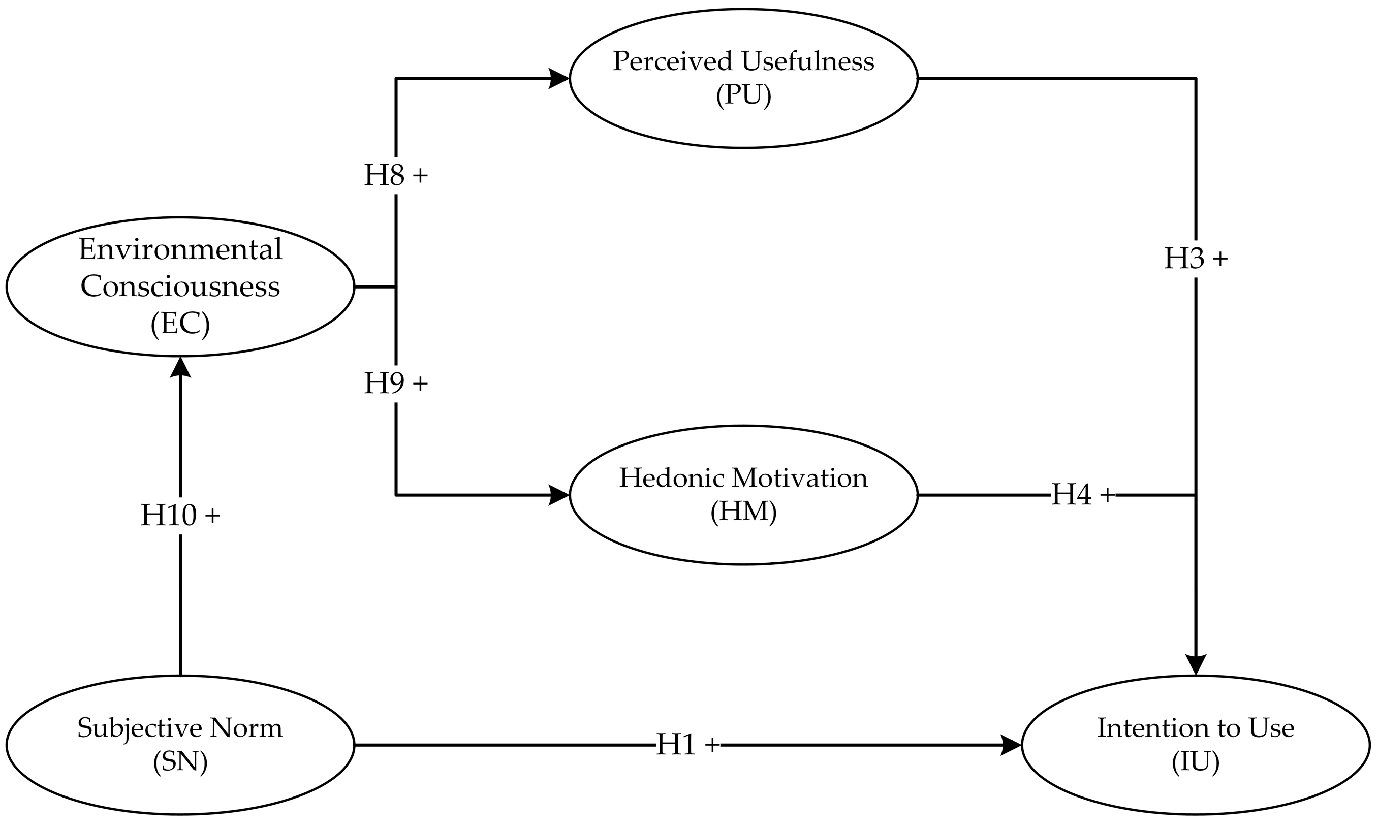 Sustainability 16 03324 g003