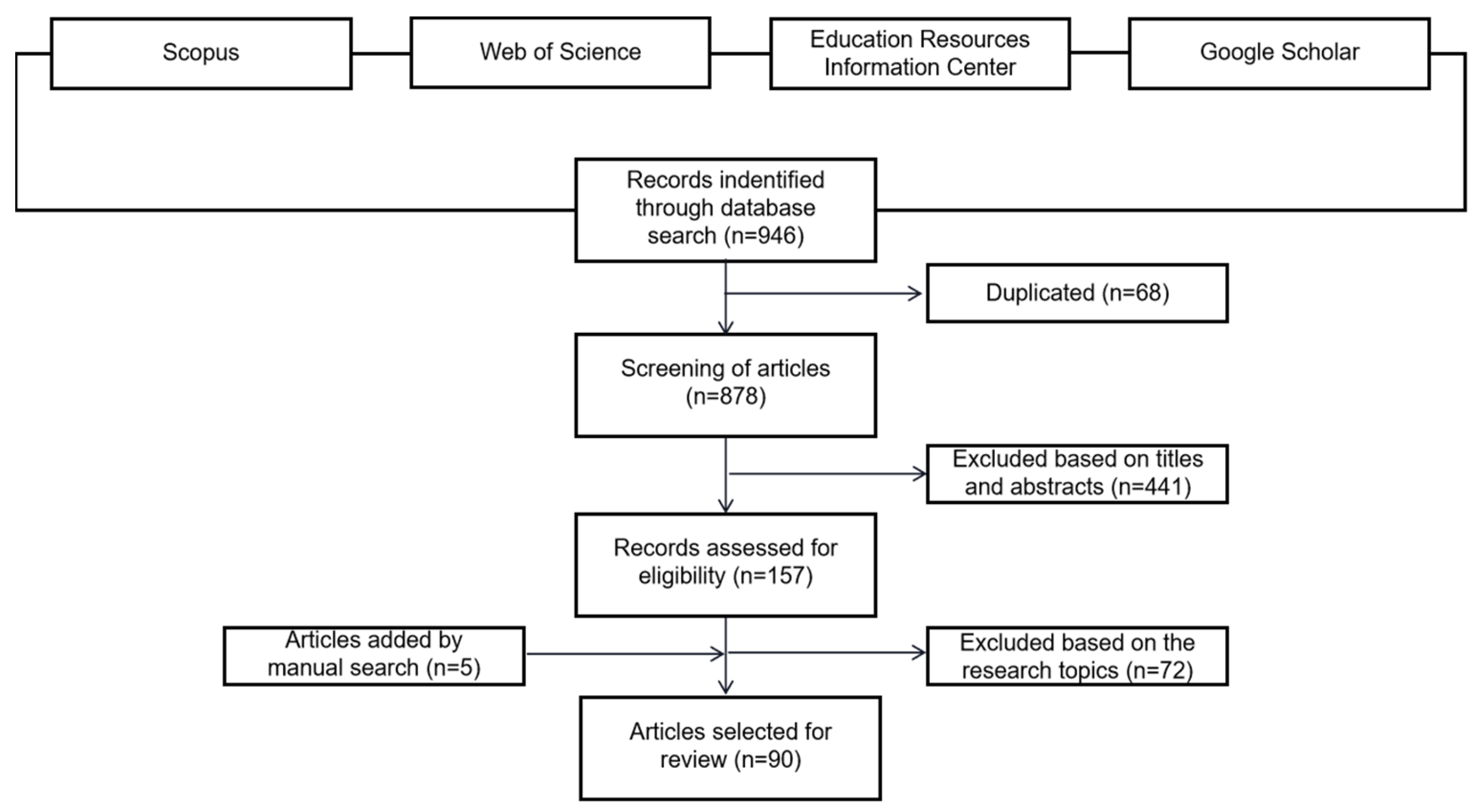 Sustainability 16 03325 g001