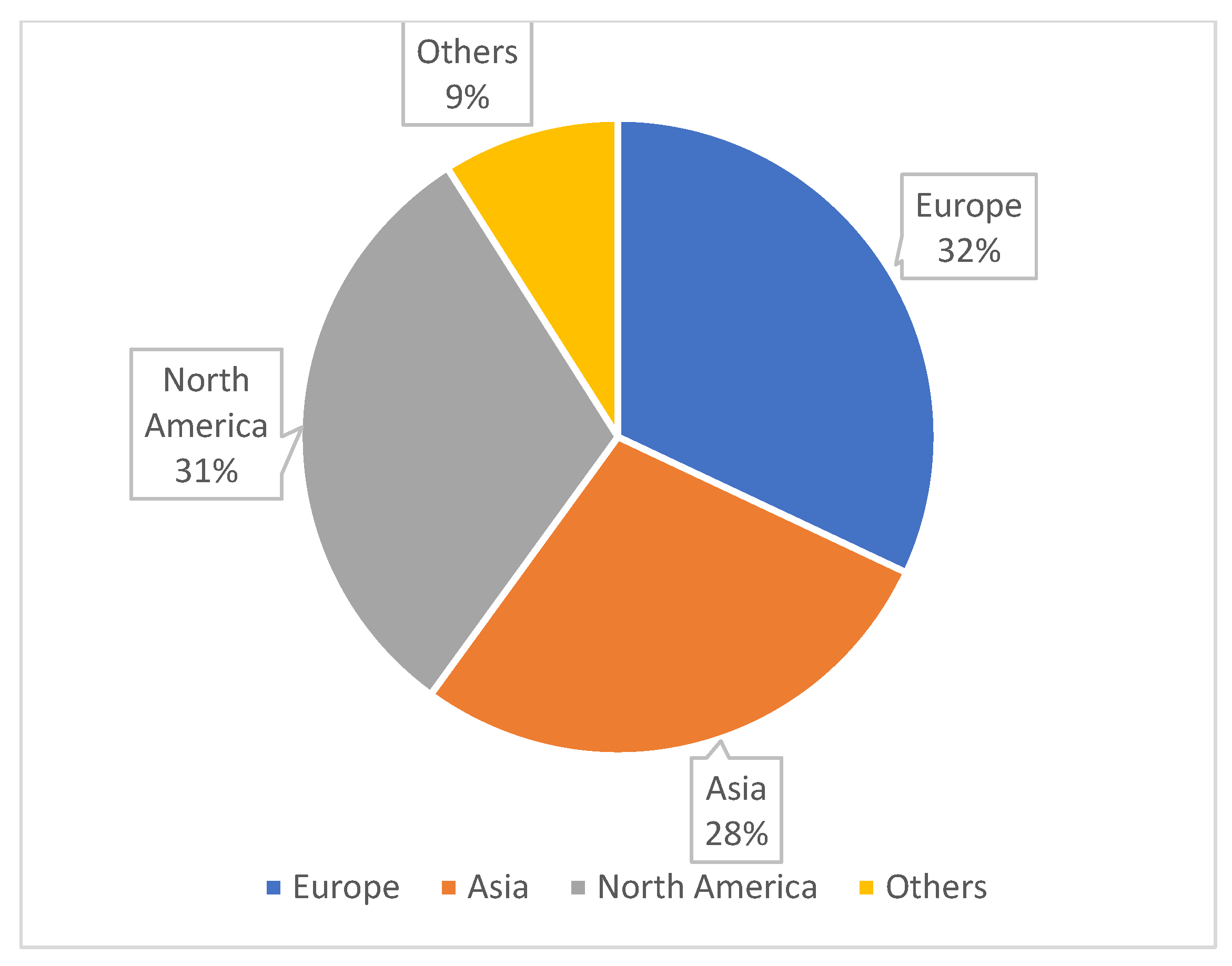 Sustainability 16 03325 g003