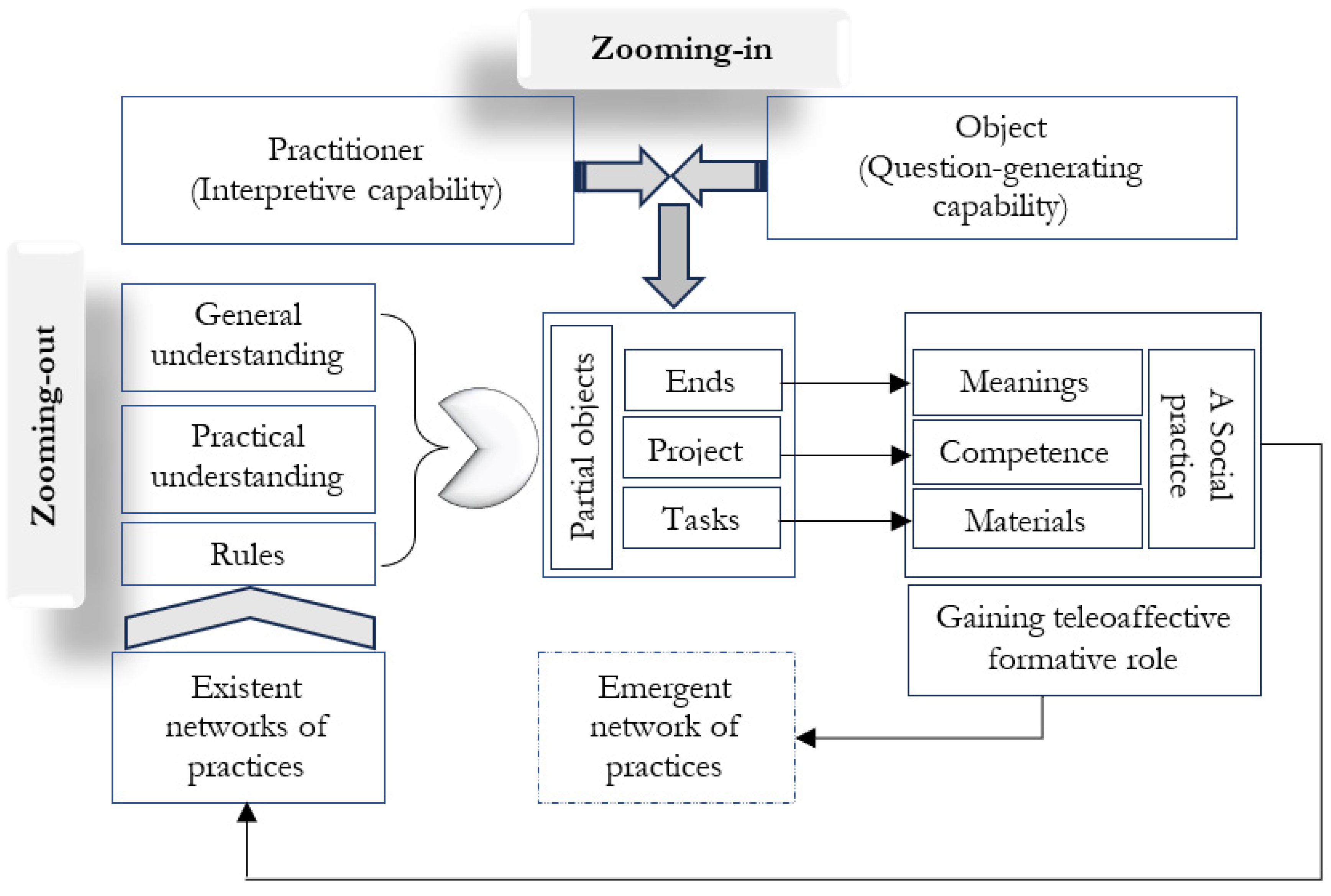 Sustainability 16 03326 g001