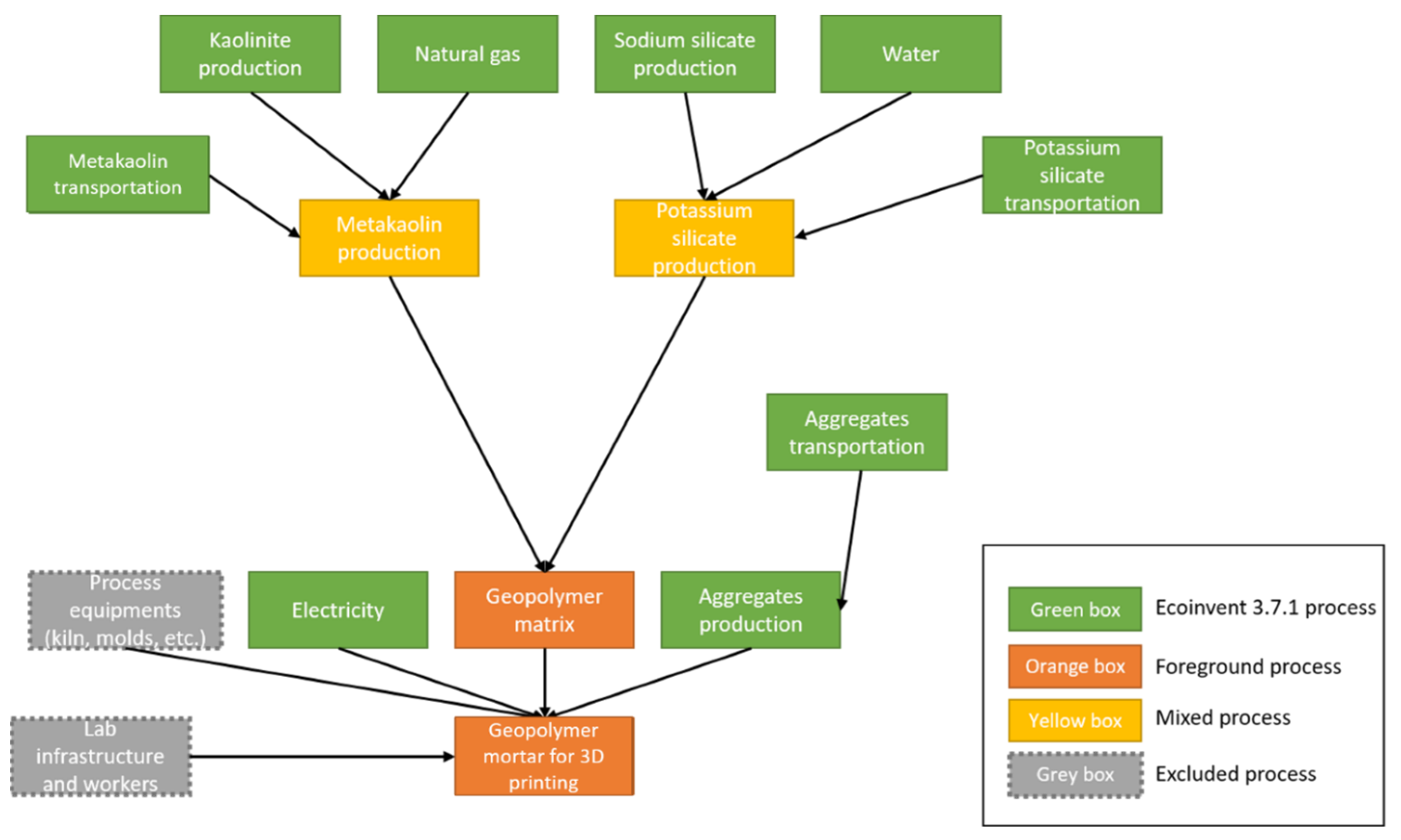 Sustainability 16 03328 g003