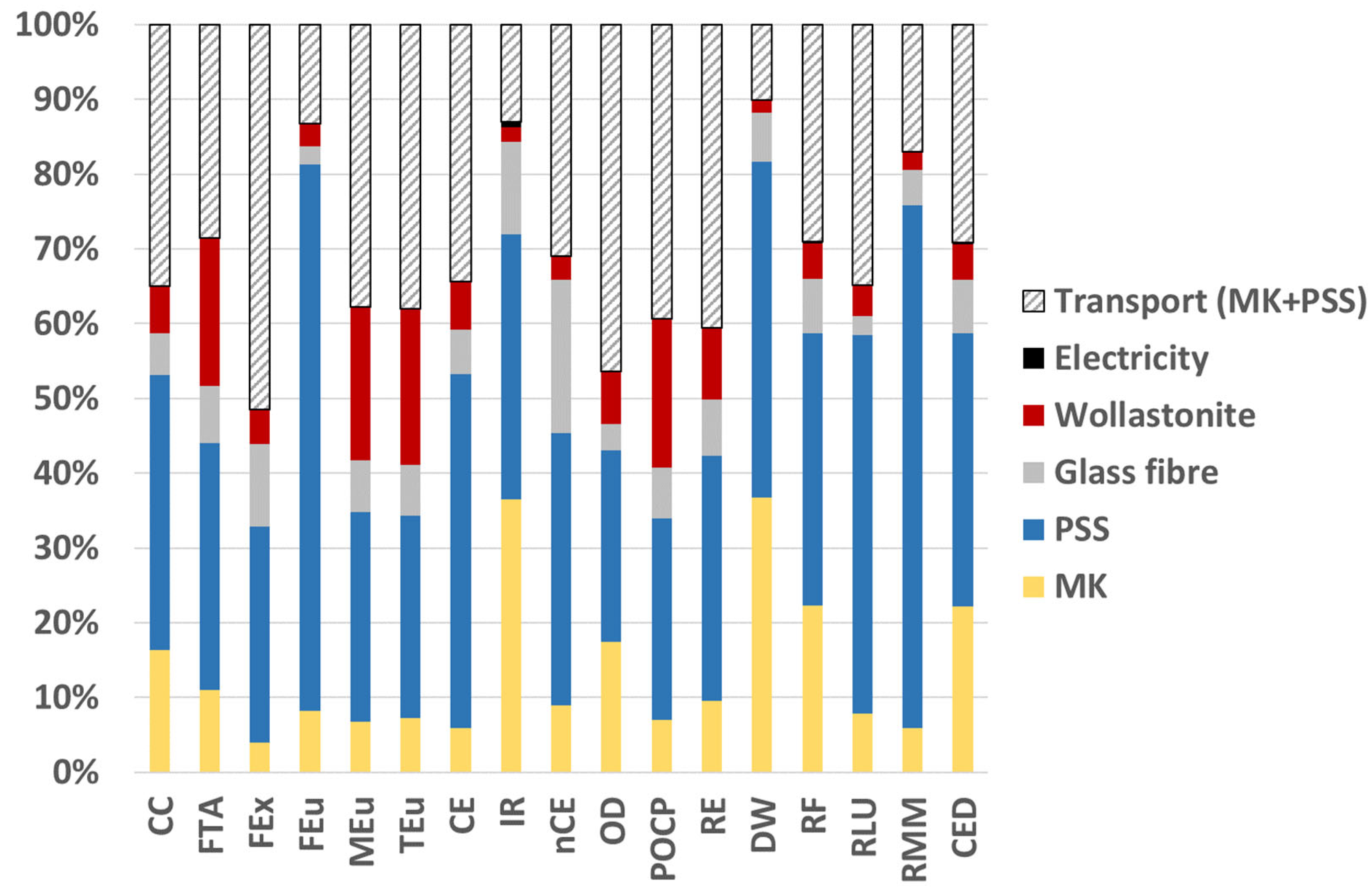 Sustainability 16 03328 g005