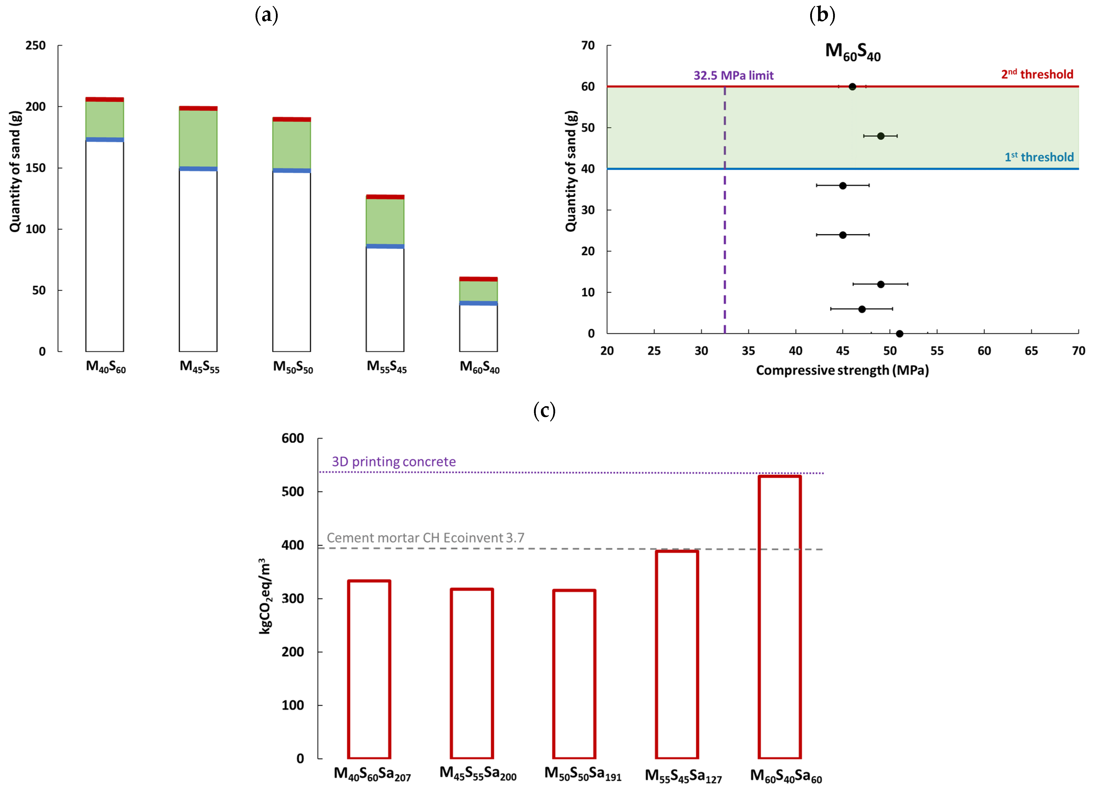 Sustainability 16 03328 g007