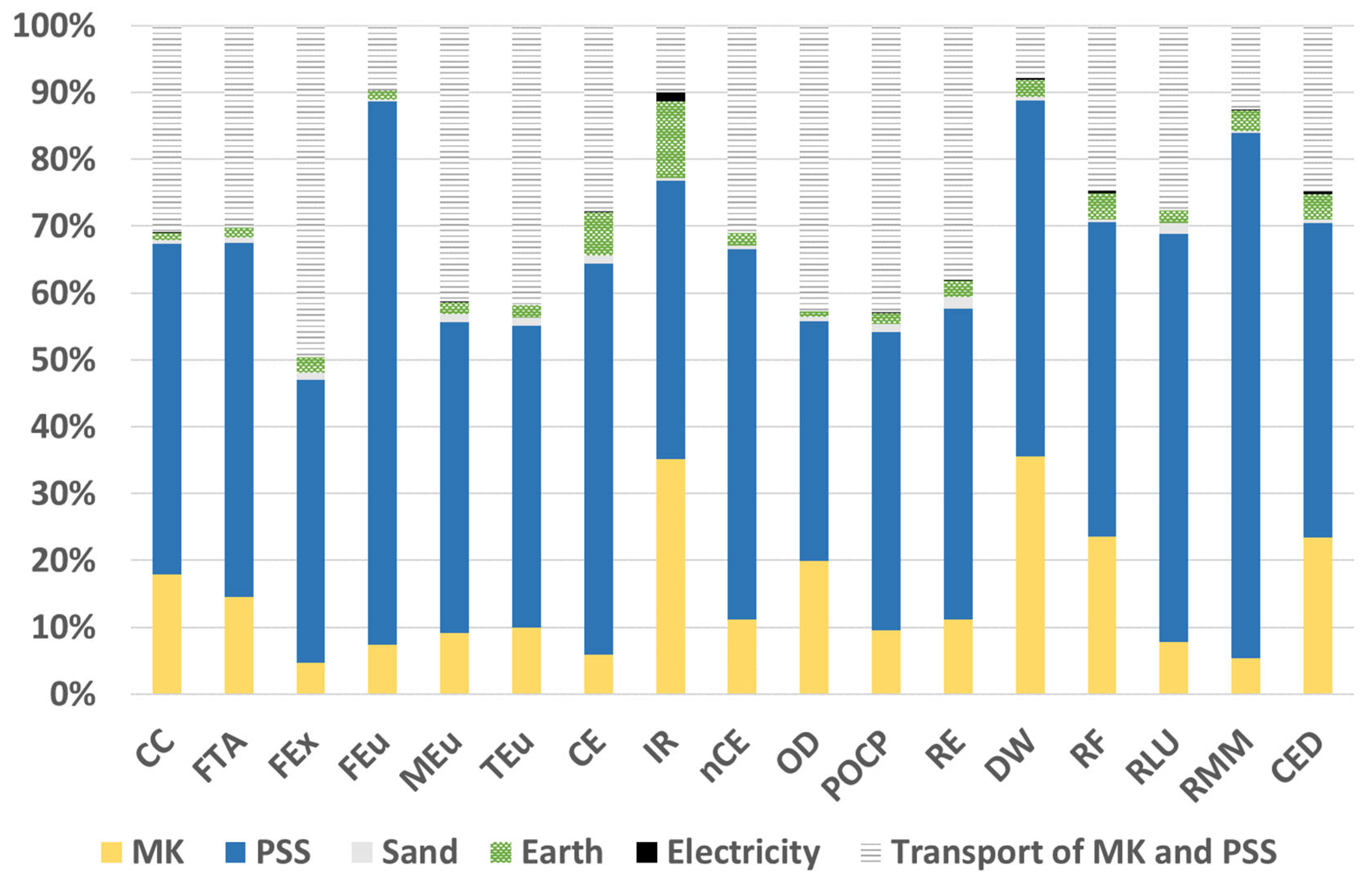 Sustainability 16 03328 g010