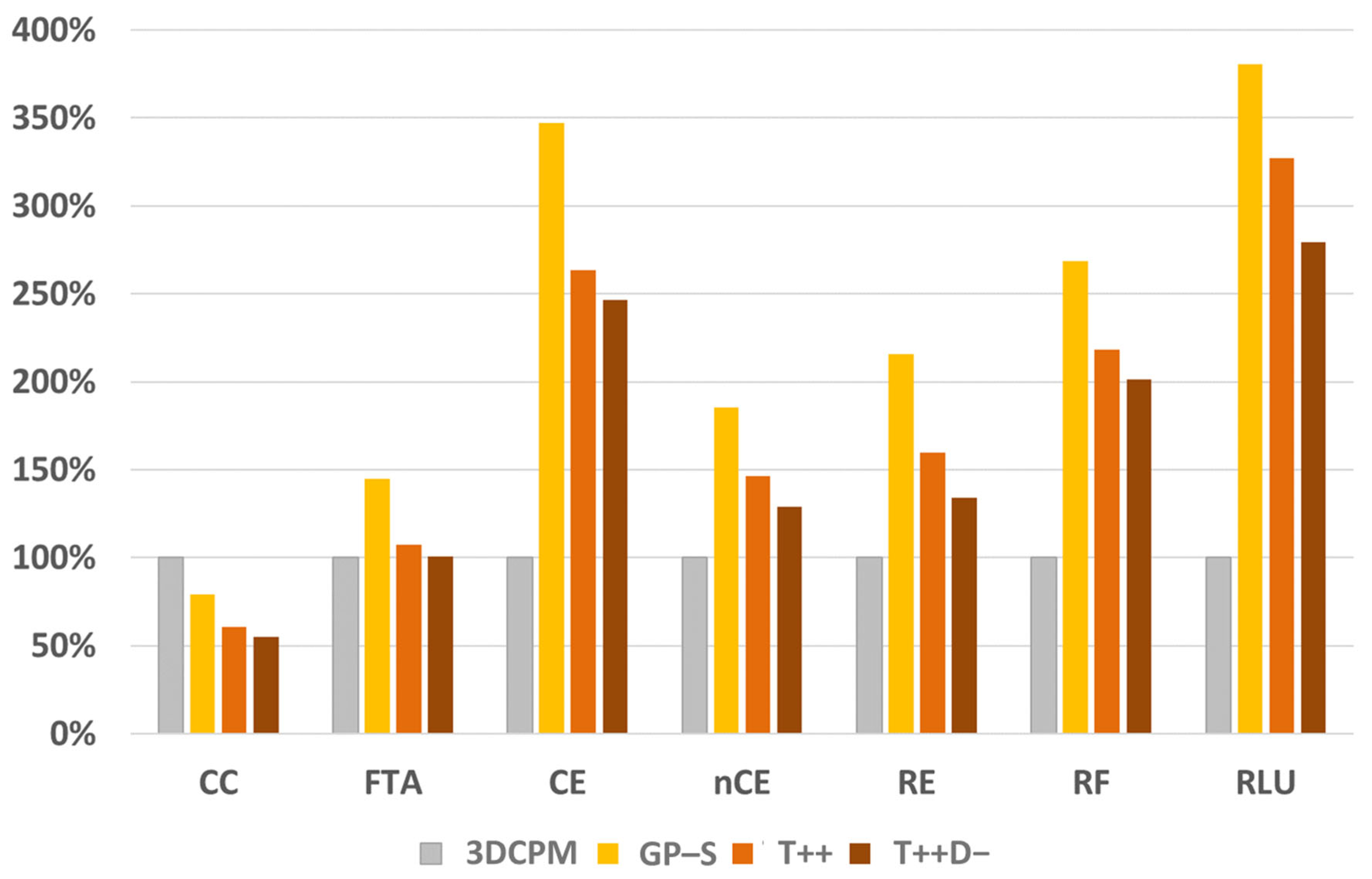 Sustainability 16 03328 g012