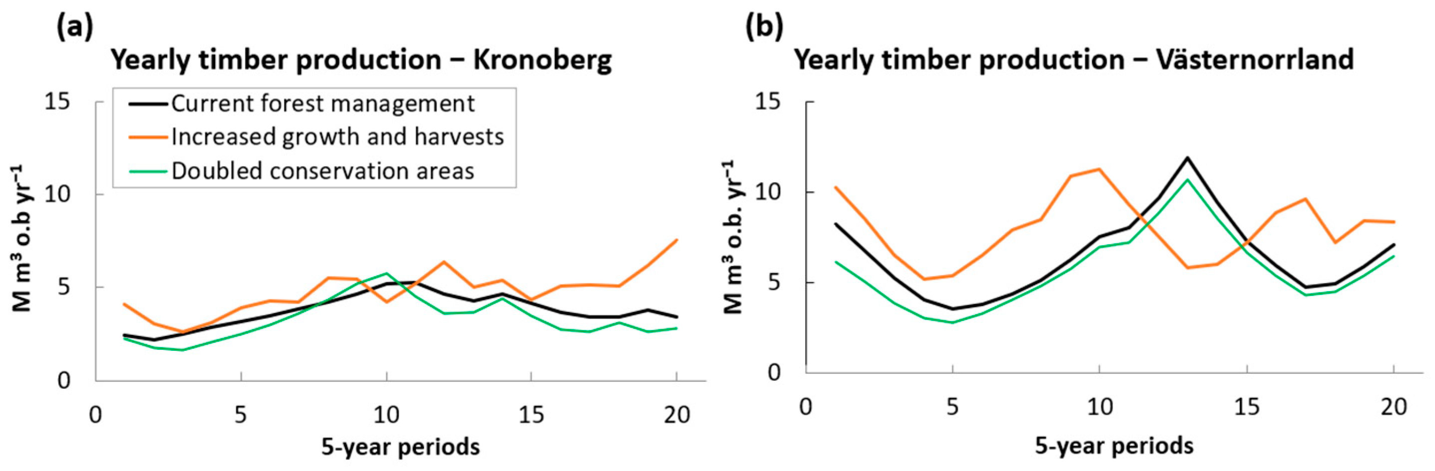 Sustainability 16 03331 g003 Sustainability 16 03331 g003