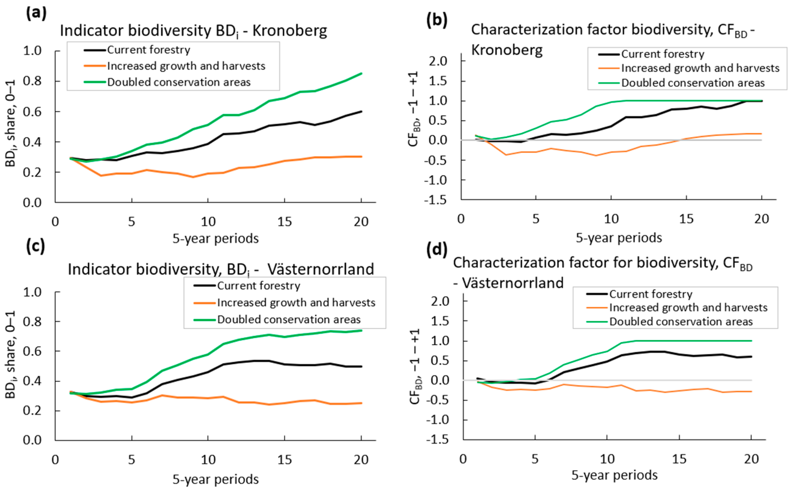 Sustainability 16 03331 g004 Sustainability 16 03331 g004