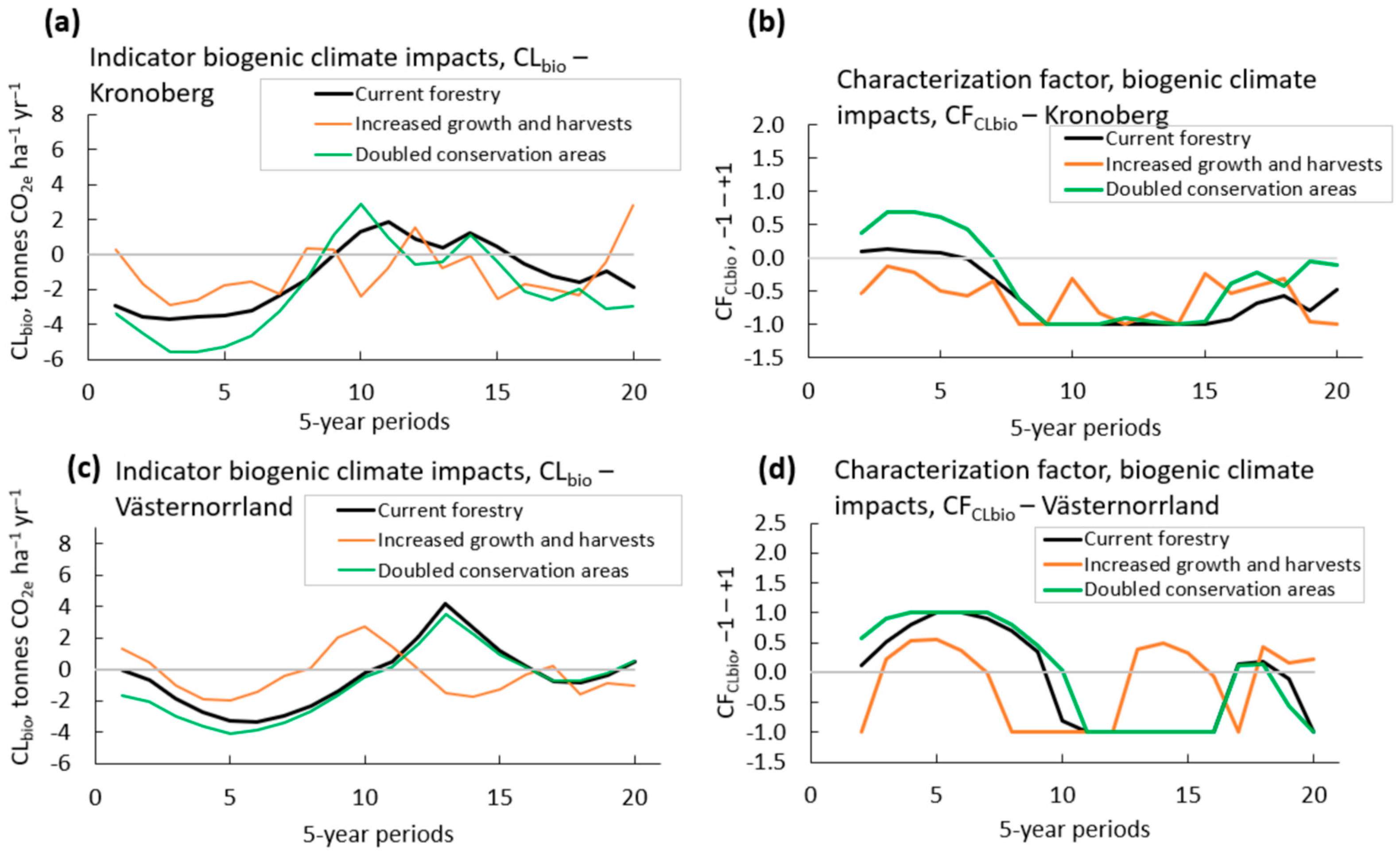 Sustainability 16 03331 g005 Sustainability 16 03331 g005