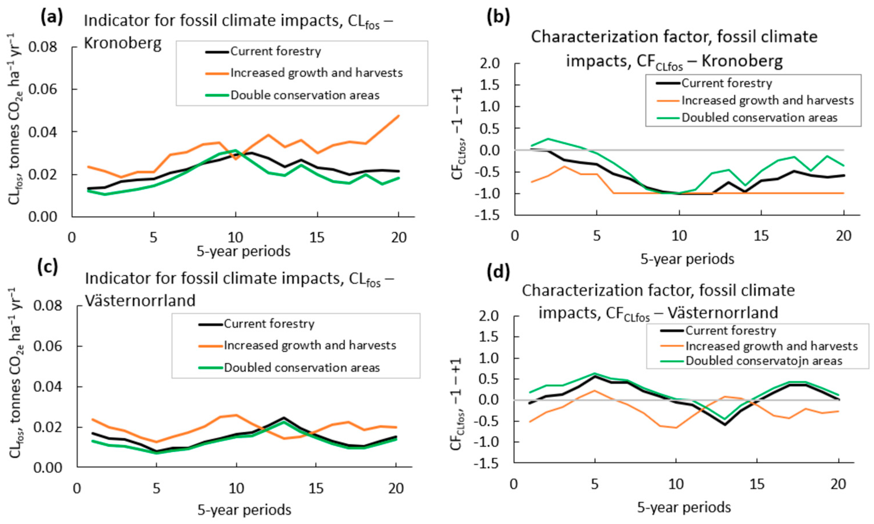 Sustainability 16 03331 g006 Sustainability 16 03331 g006