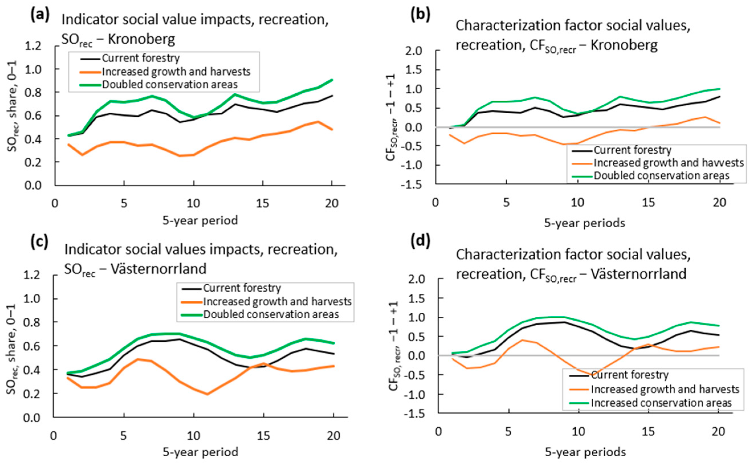 Sustainability 16 03331 g007 Sustainability 16 03331 g007
