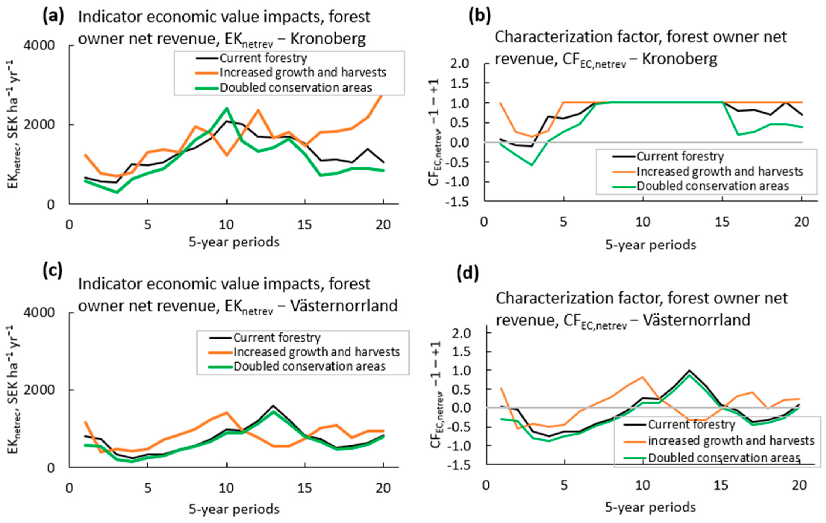 Sustainability 16 03331 g008 Sustainability 16 03331 g008