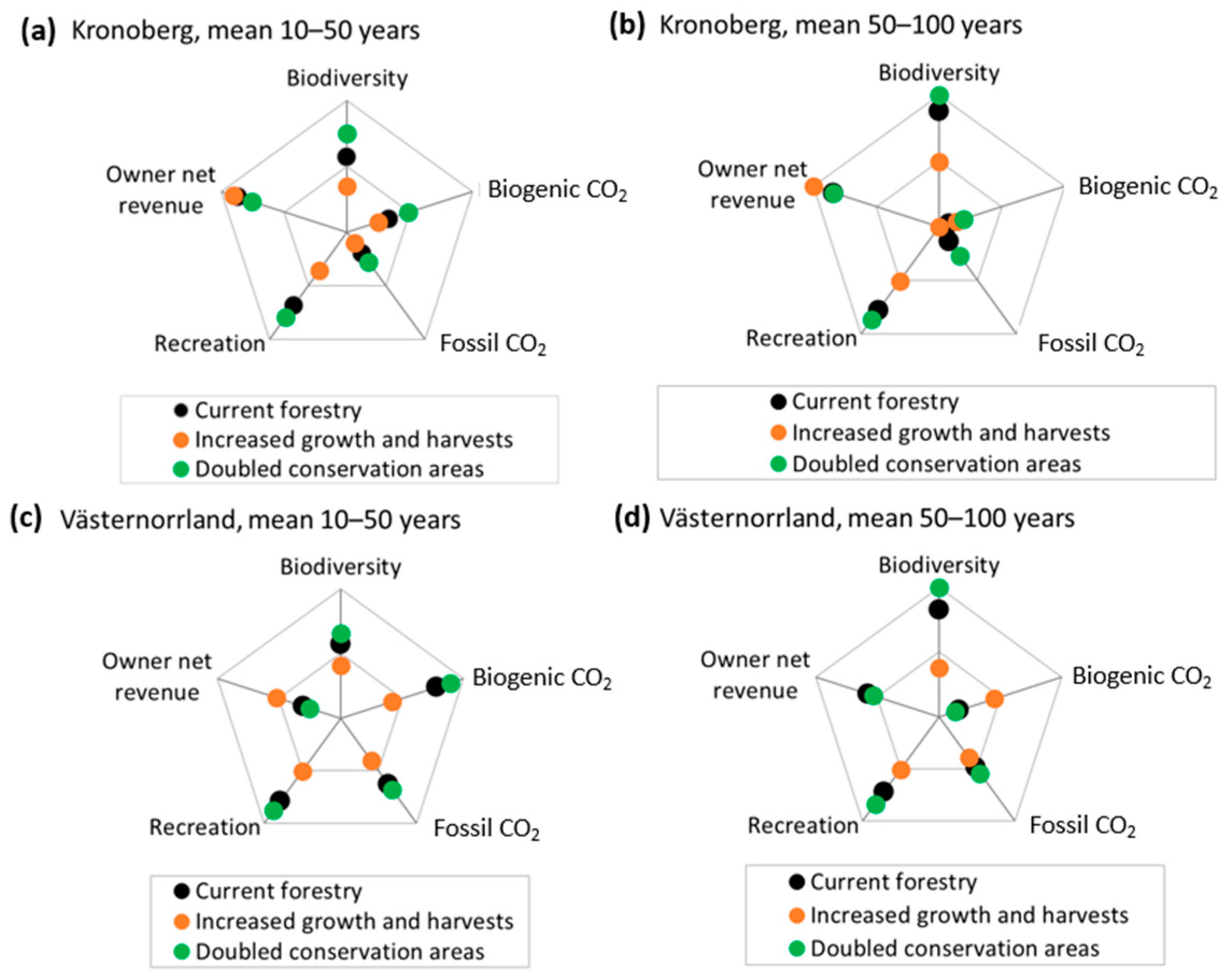 Sustainability 16 03331 g009 Sustainability 16 03331 g009