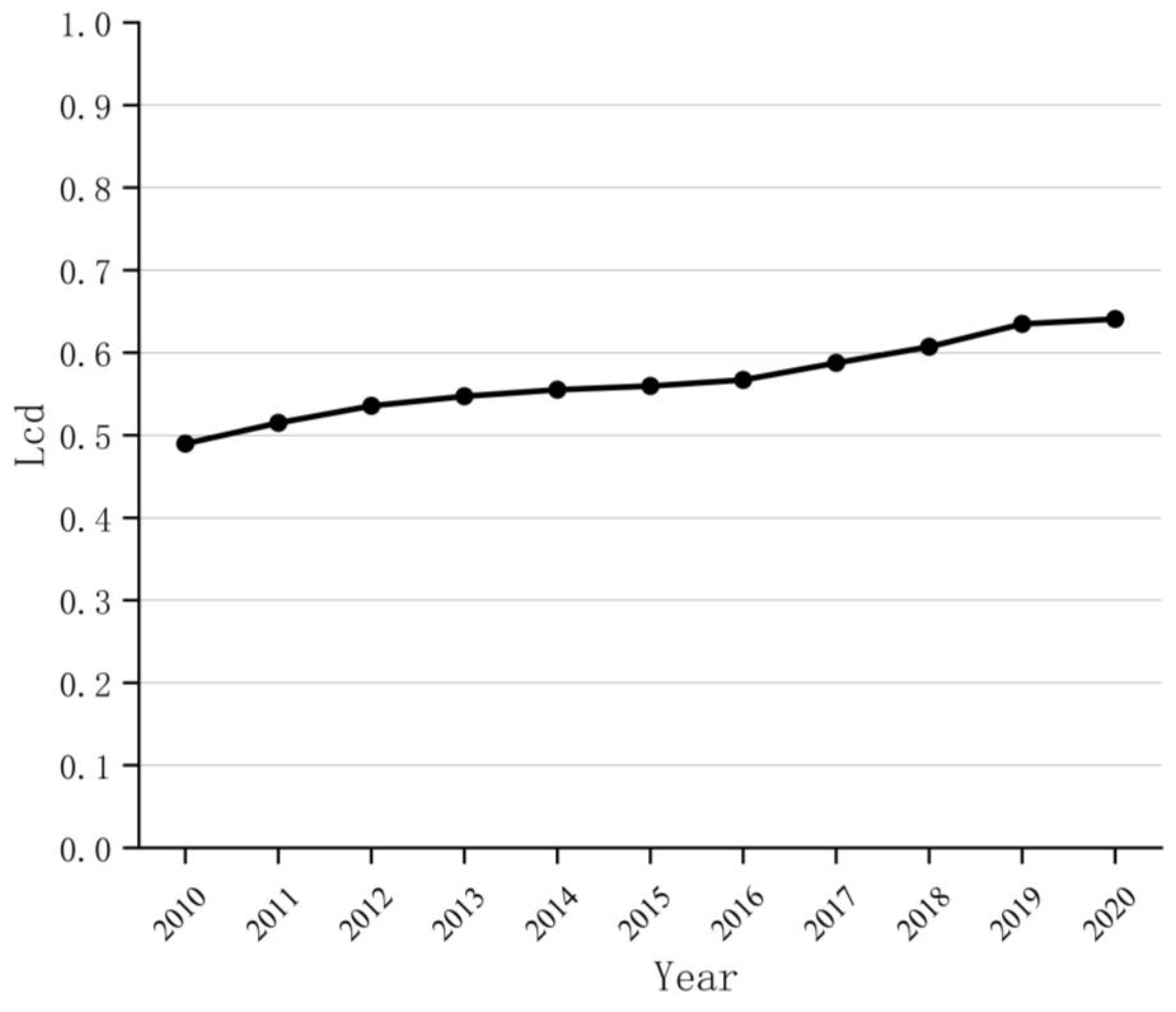 Sustainability 16 03333 g001