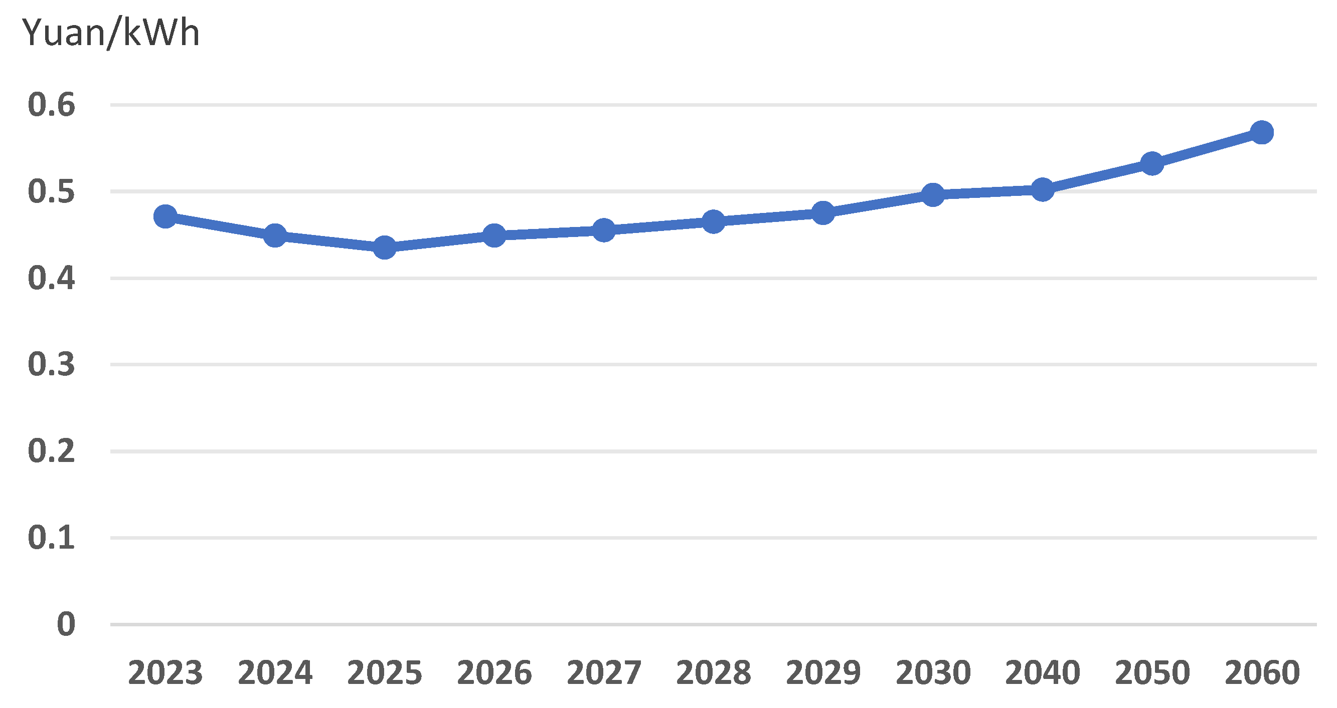Sustainability 16 03340 g001