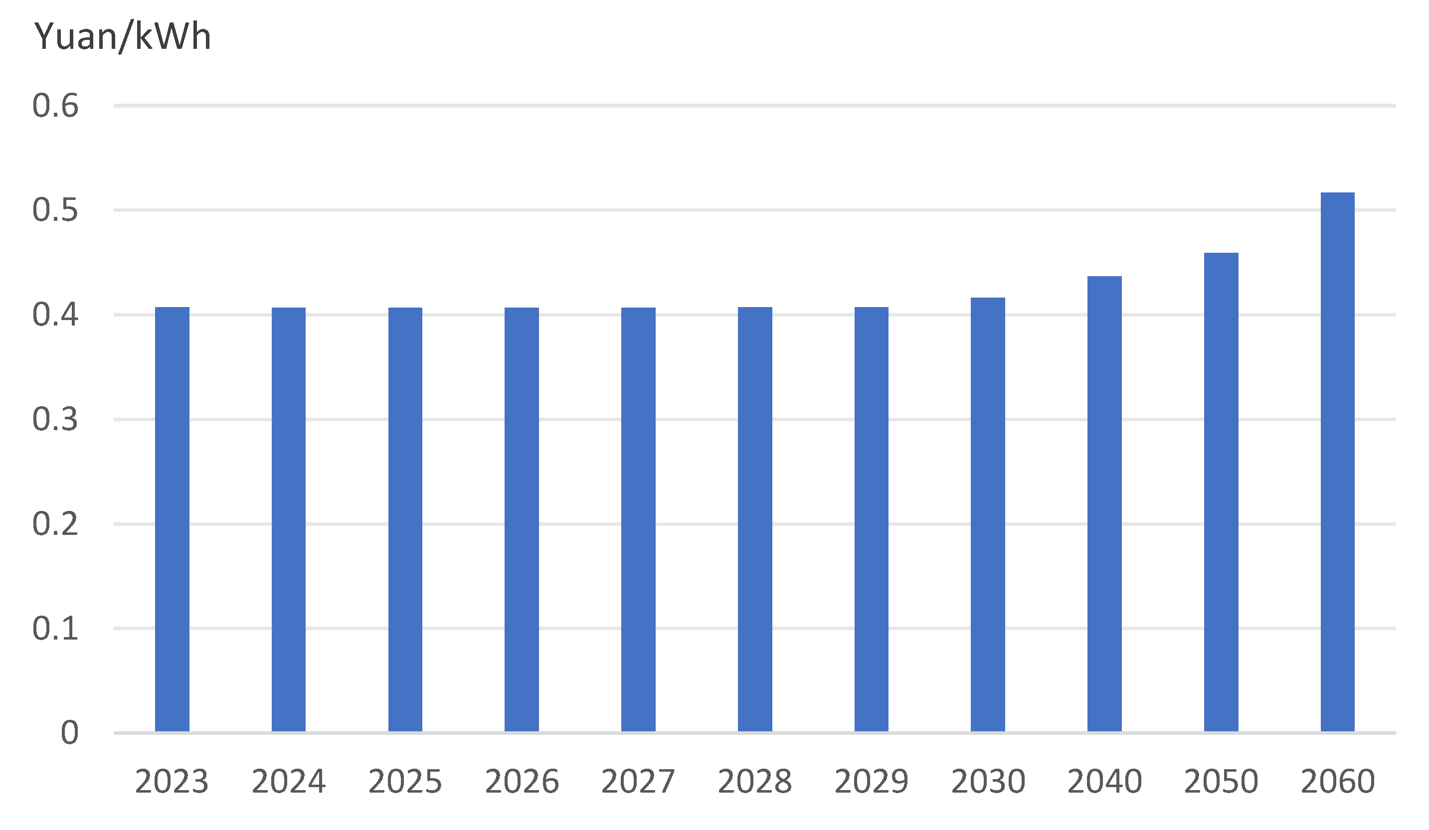 Sustainability 16 03340 g002