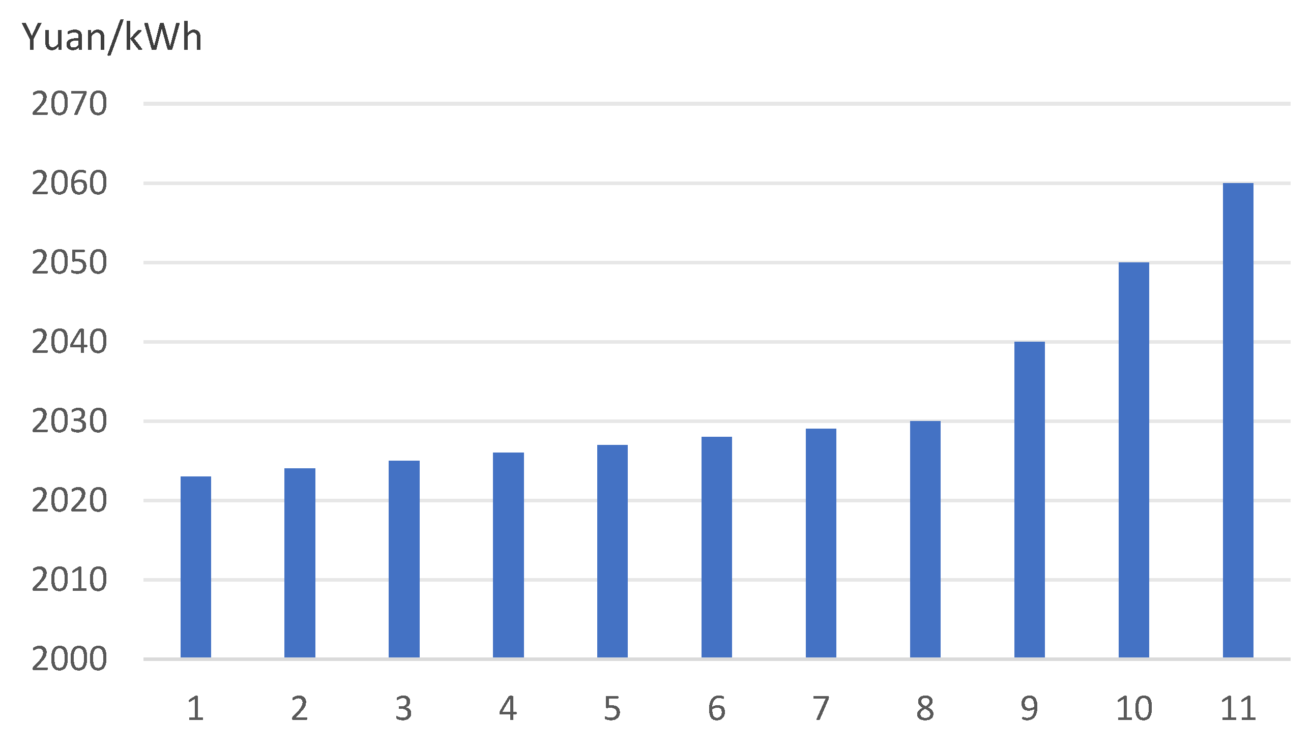 Sustainability 16 03340 g008