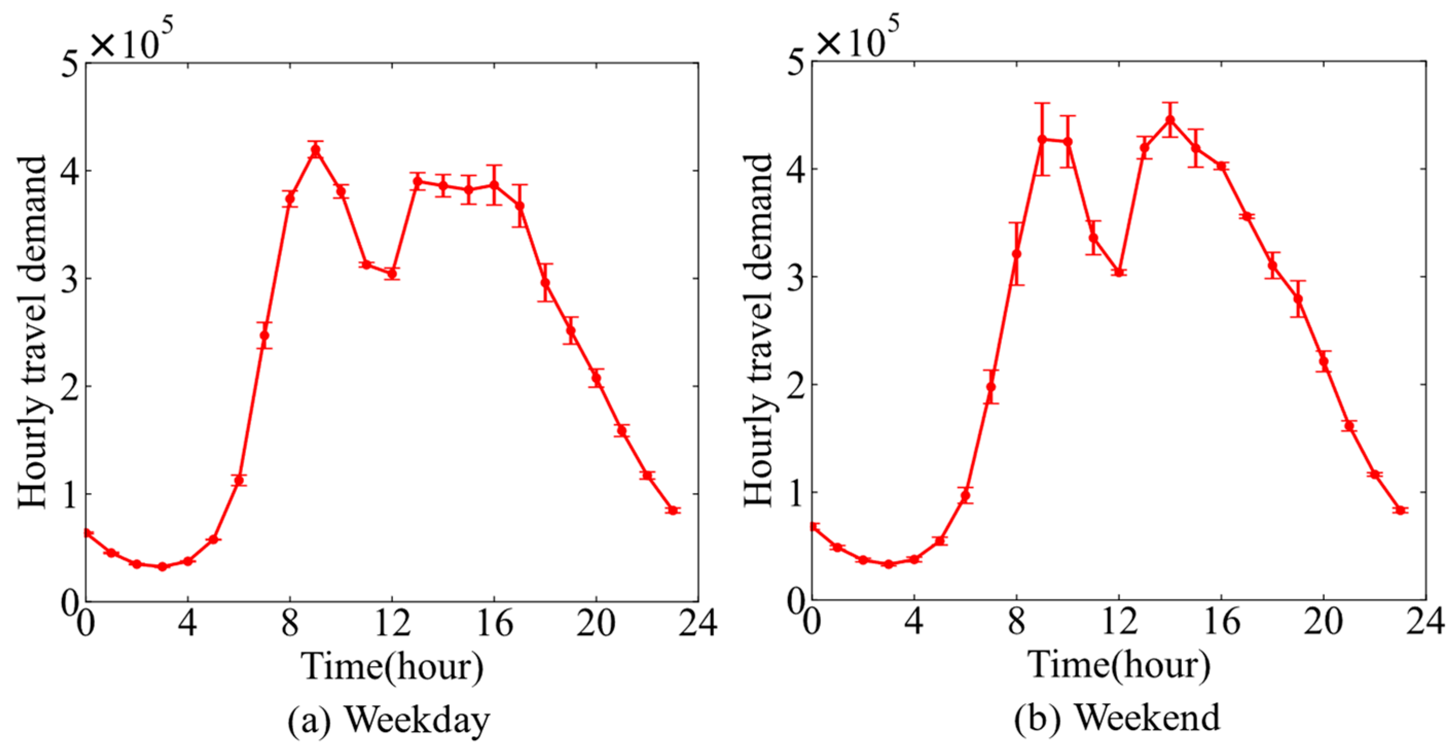 Sustainability 16 03344 g002