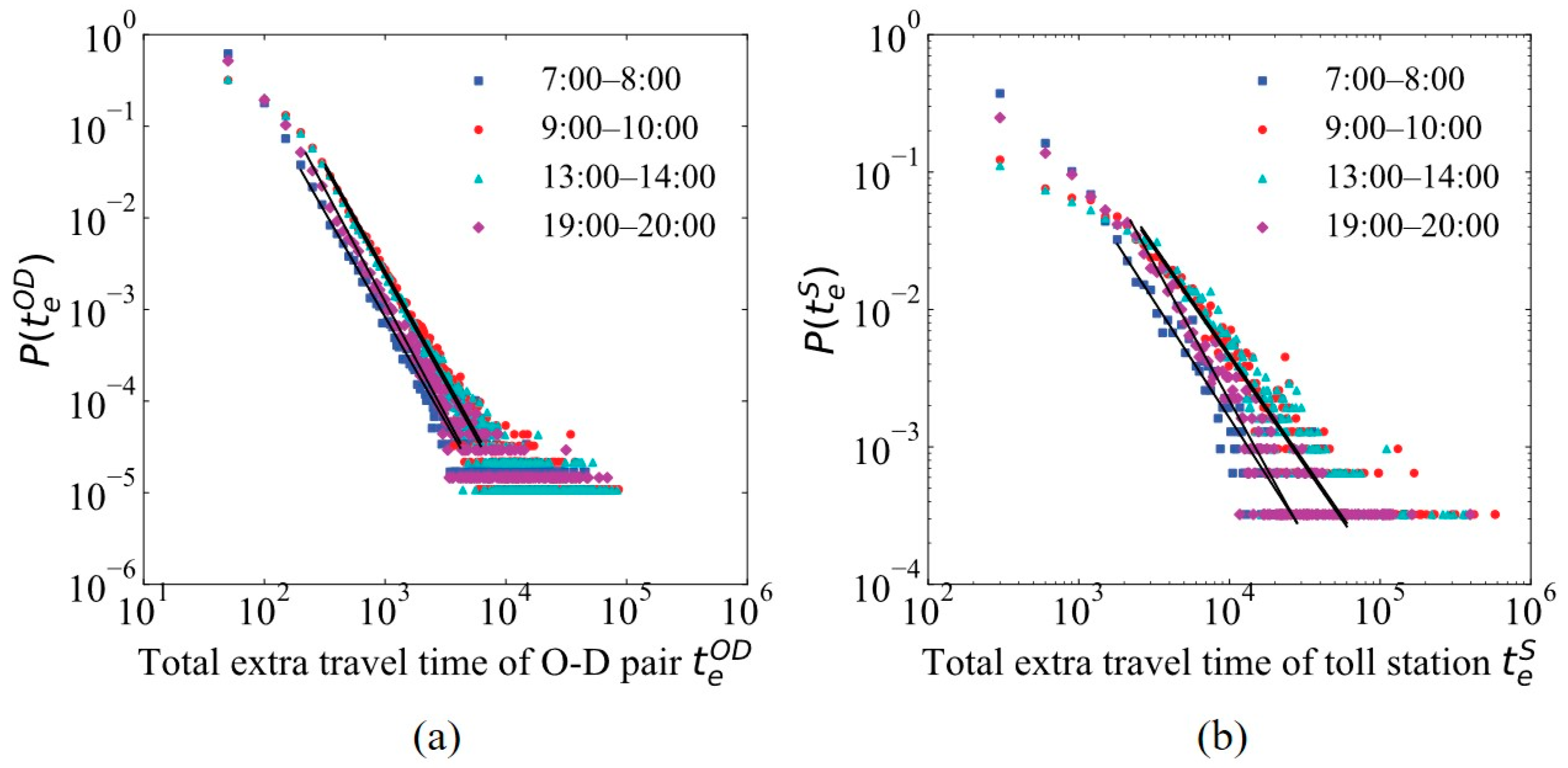 Sustainability 16 03344 g008