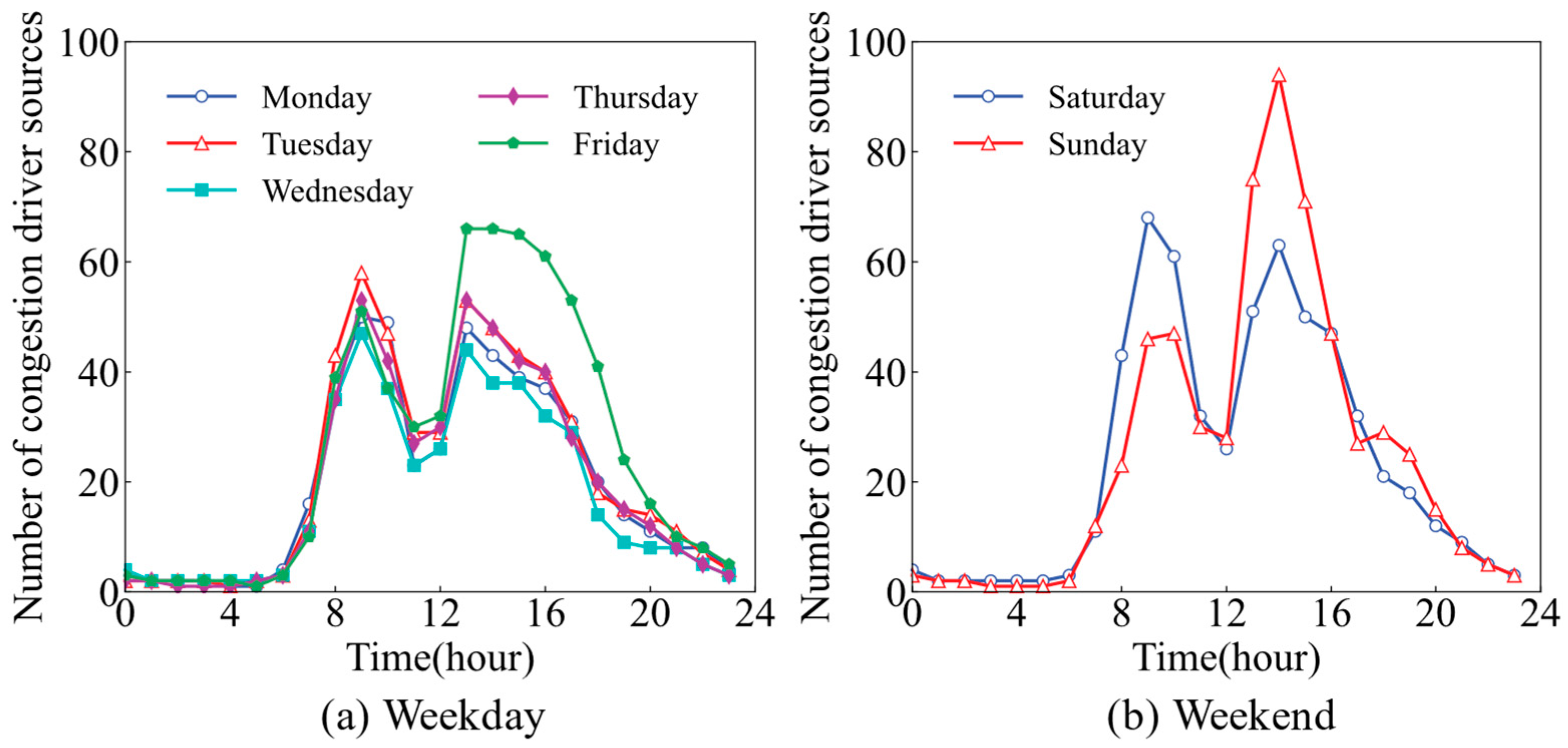 Sustainability 16 03344 g009