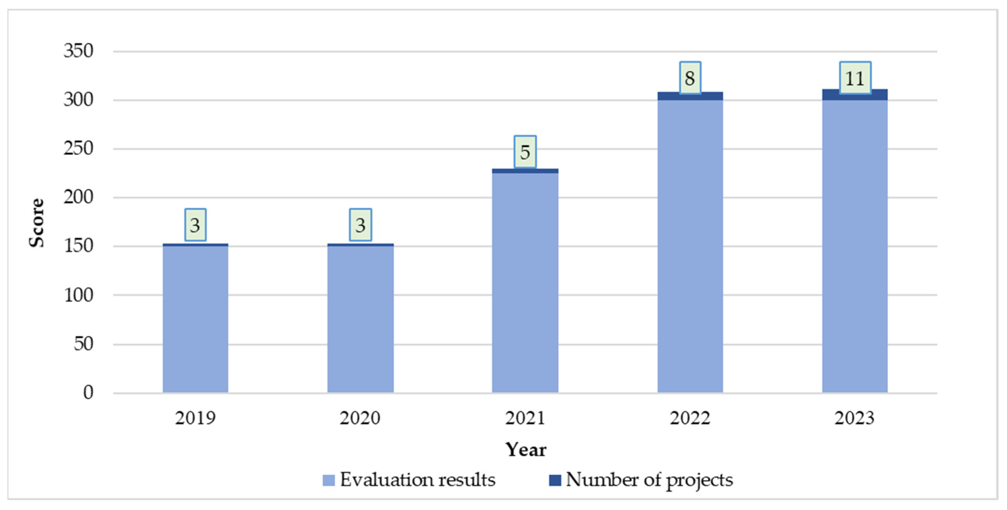 Sustainability 16 03346 g005 Sustainability 16 03346 g005